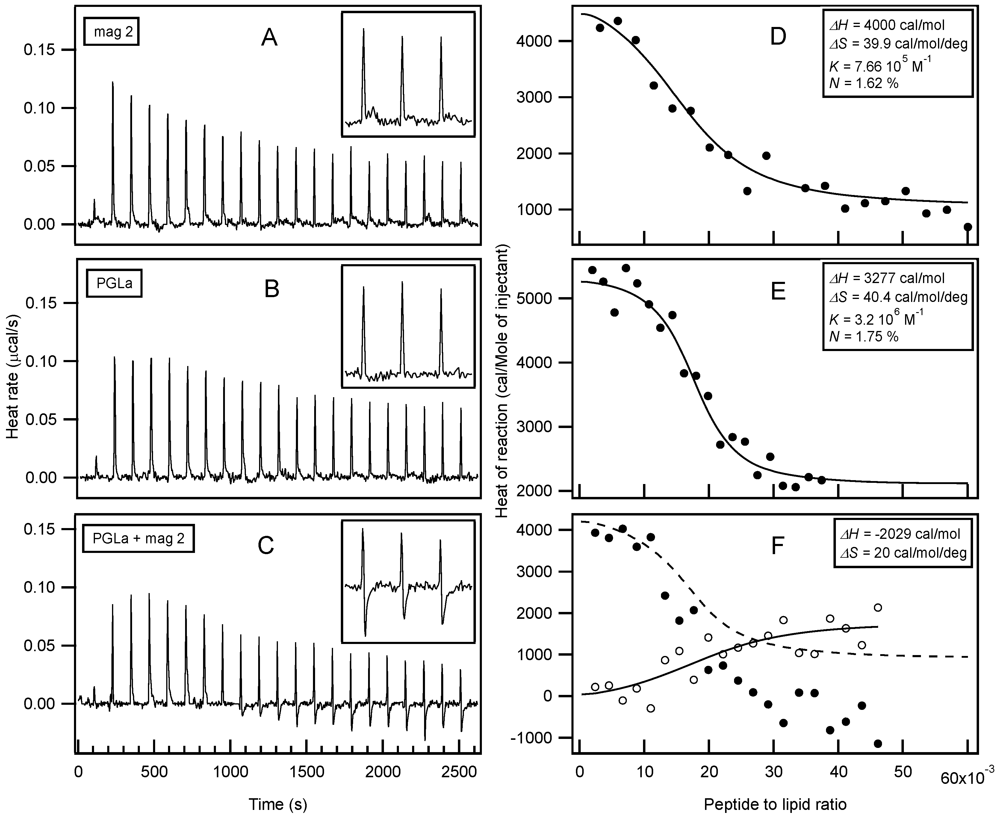 Biomolecules 08 00018 g002
