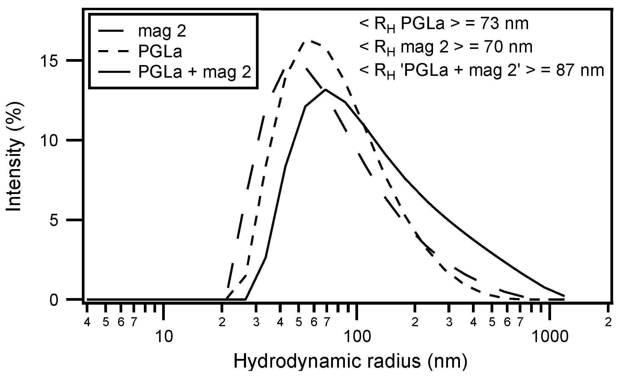 Biomolecules 08 00018 g003