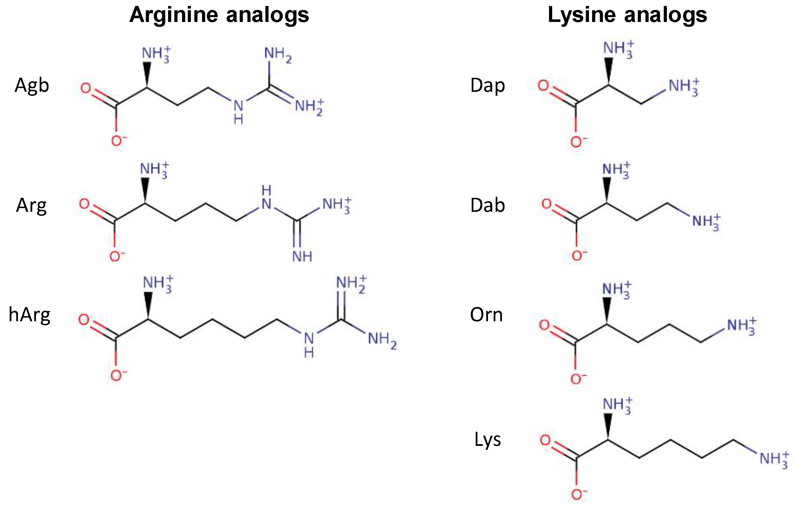 Biomolecules 08 00019 g001