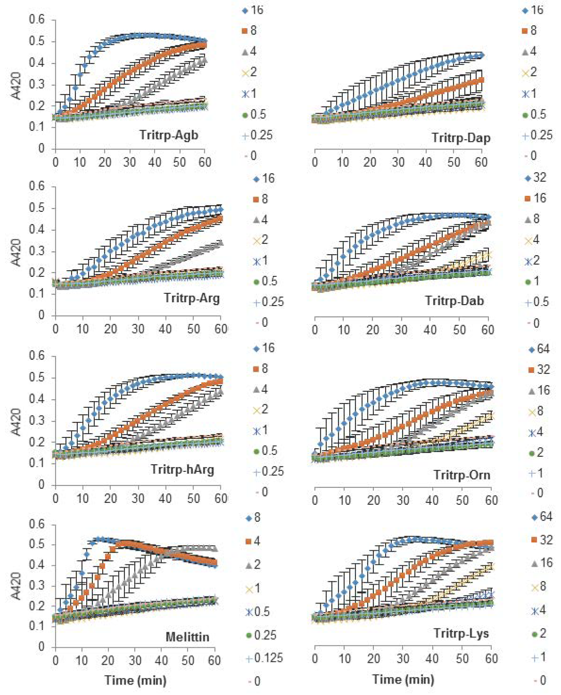 Biomolecules 08 00019 g002