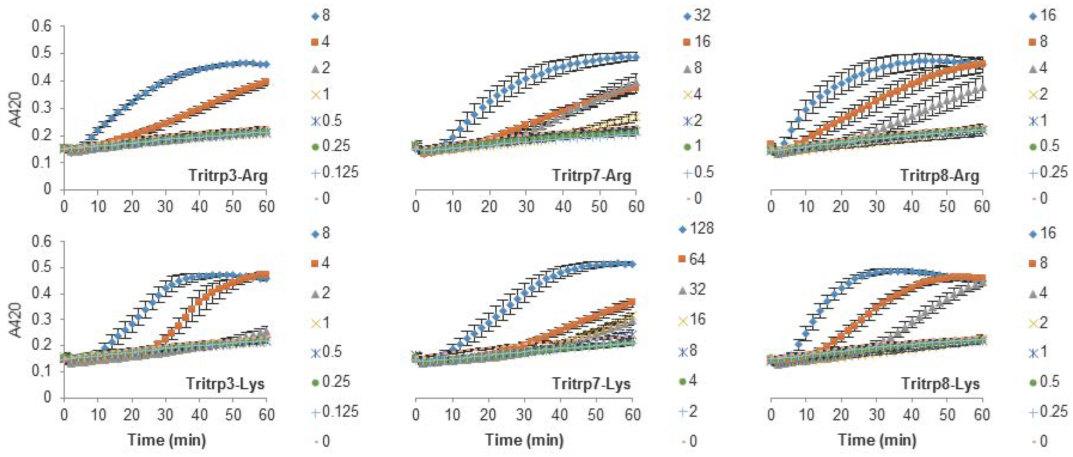 Biomolecules 08 00019 g003