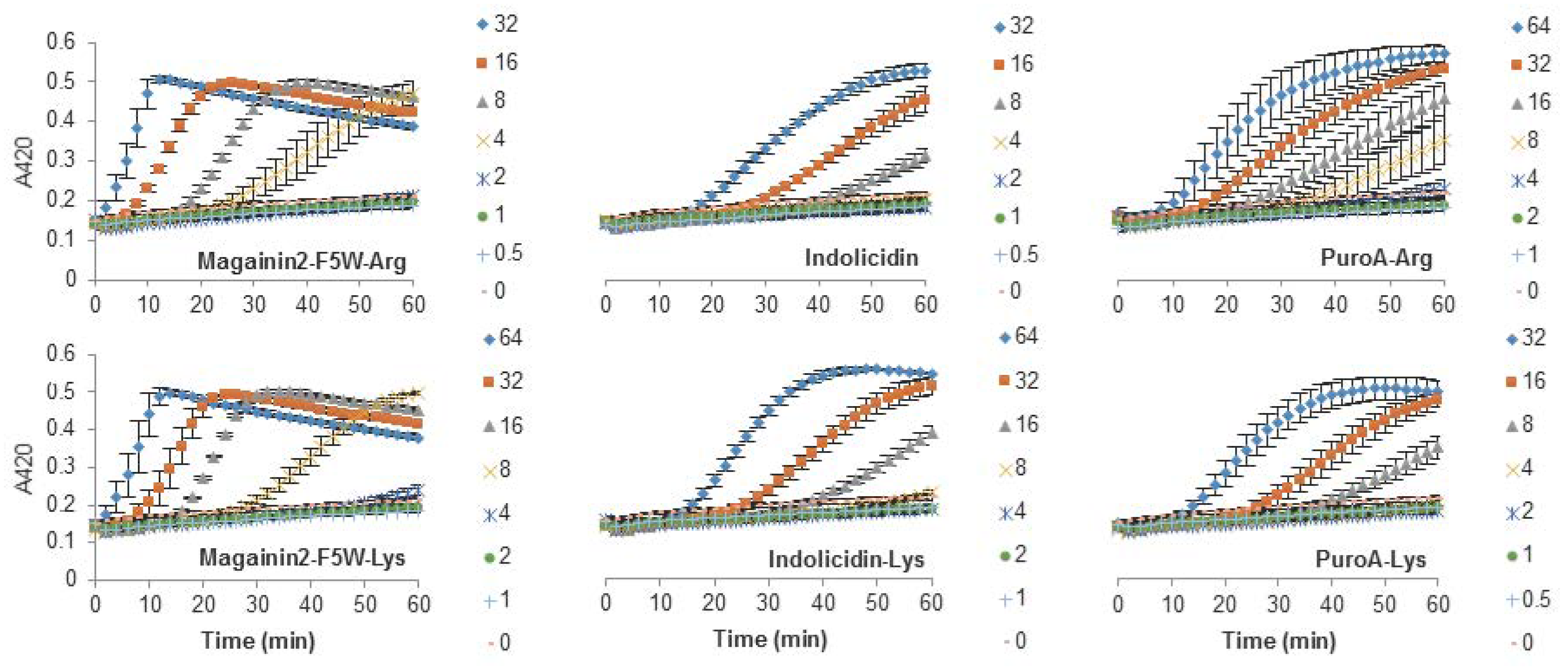 Biomolecules 08 00019 g004