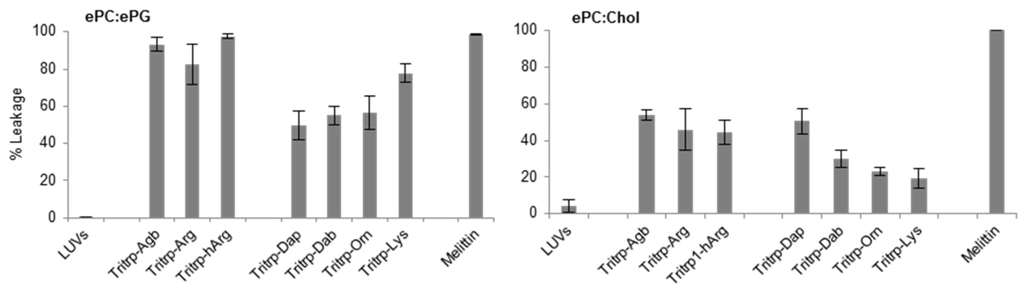 Biomolecules 08 00019 g005
