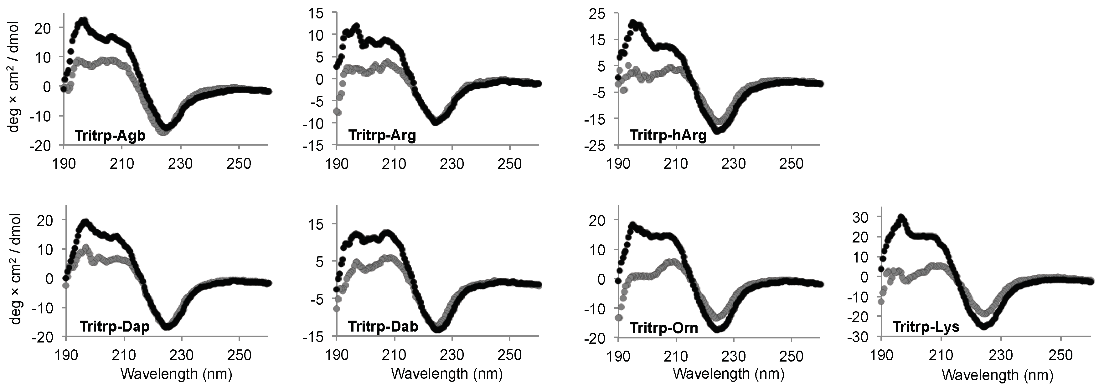 Biomolecules 08 00019 g006