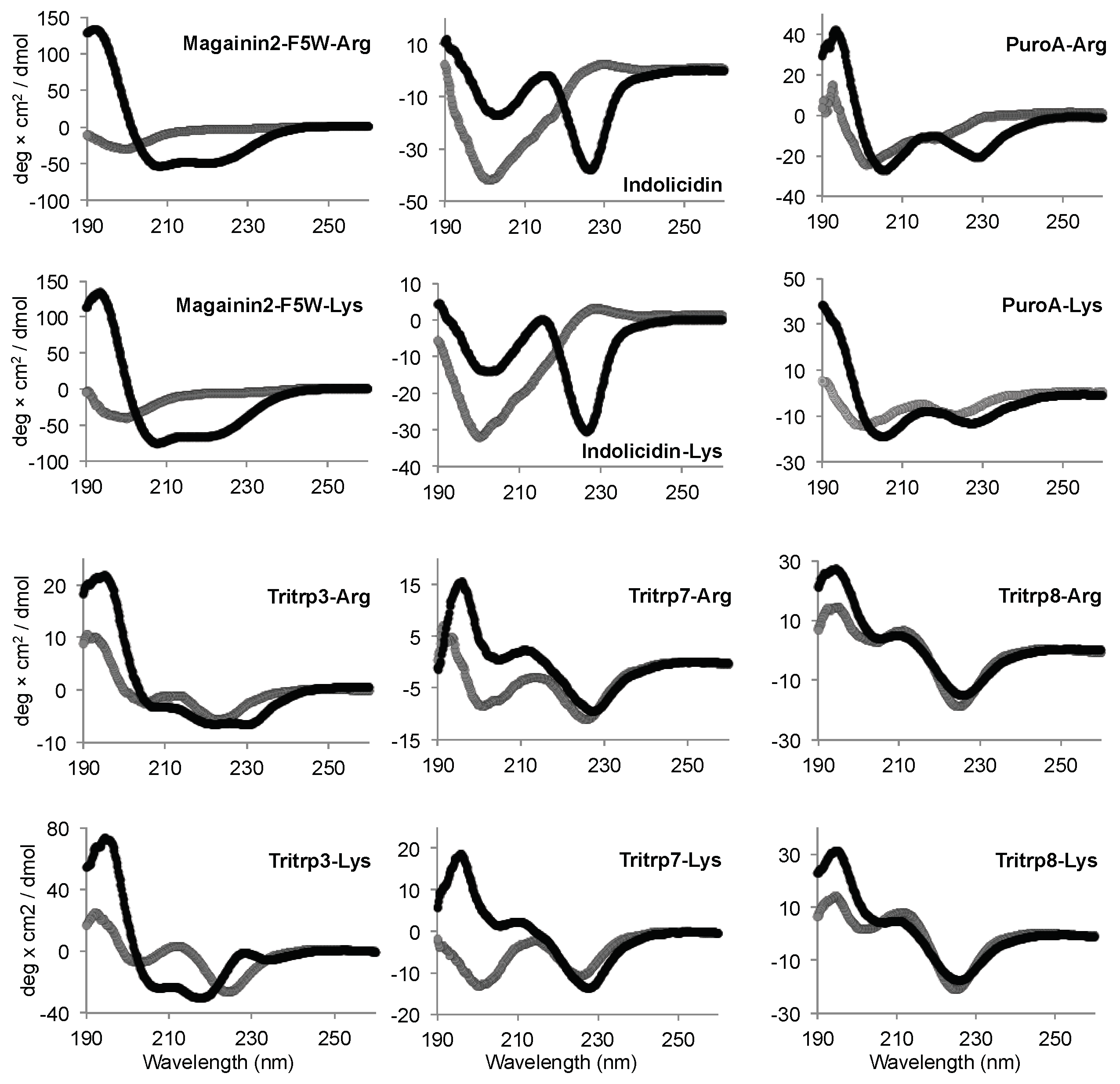 Biomolecules 08 00019 g007
