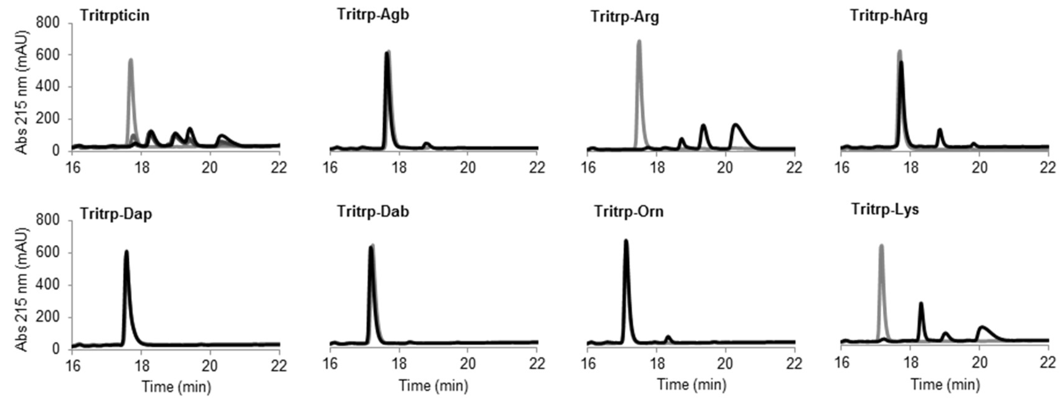 Biomolecules 08 00019 g008