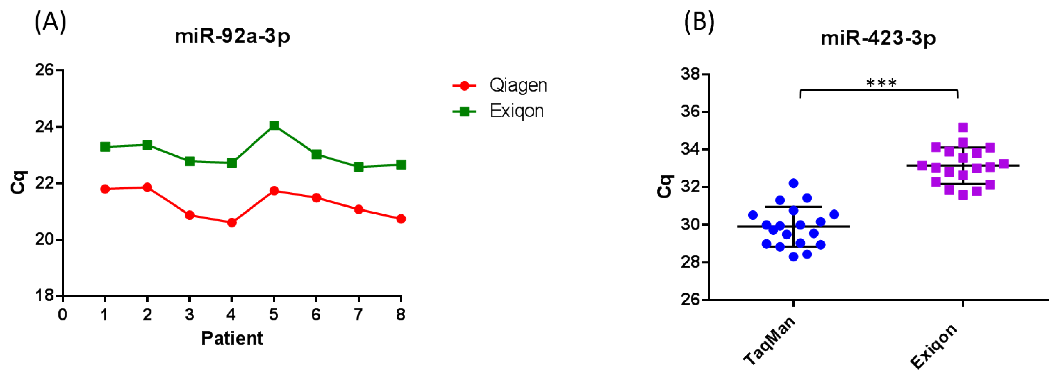 Biomolecules 08 00021 g002