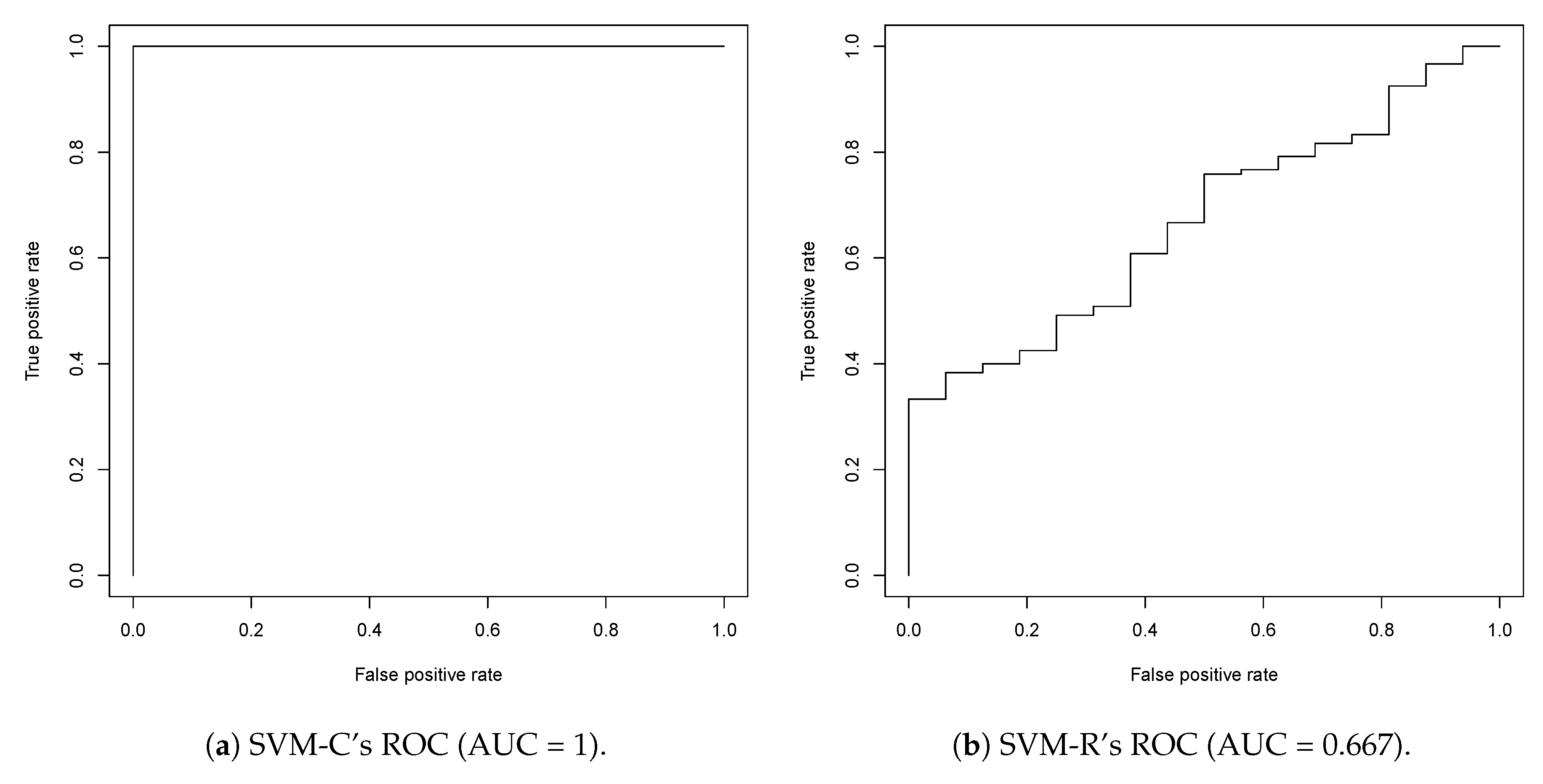 Biomolecules 08 00024 g003 Biomolecules 08 00024 g003
