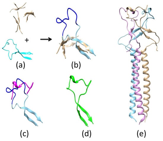 Biomolecules 08 00025 g0a2 550