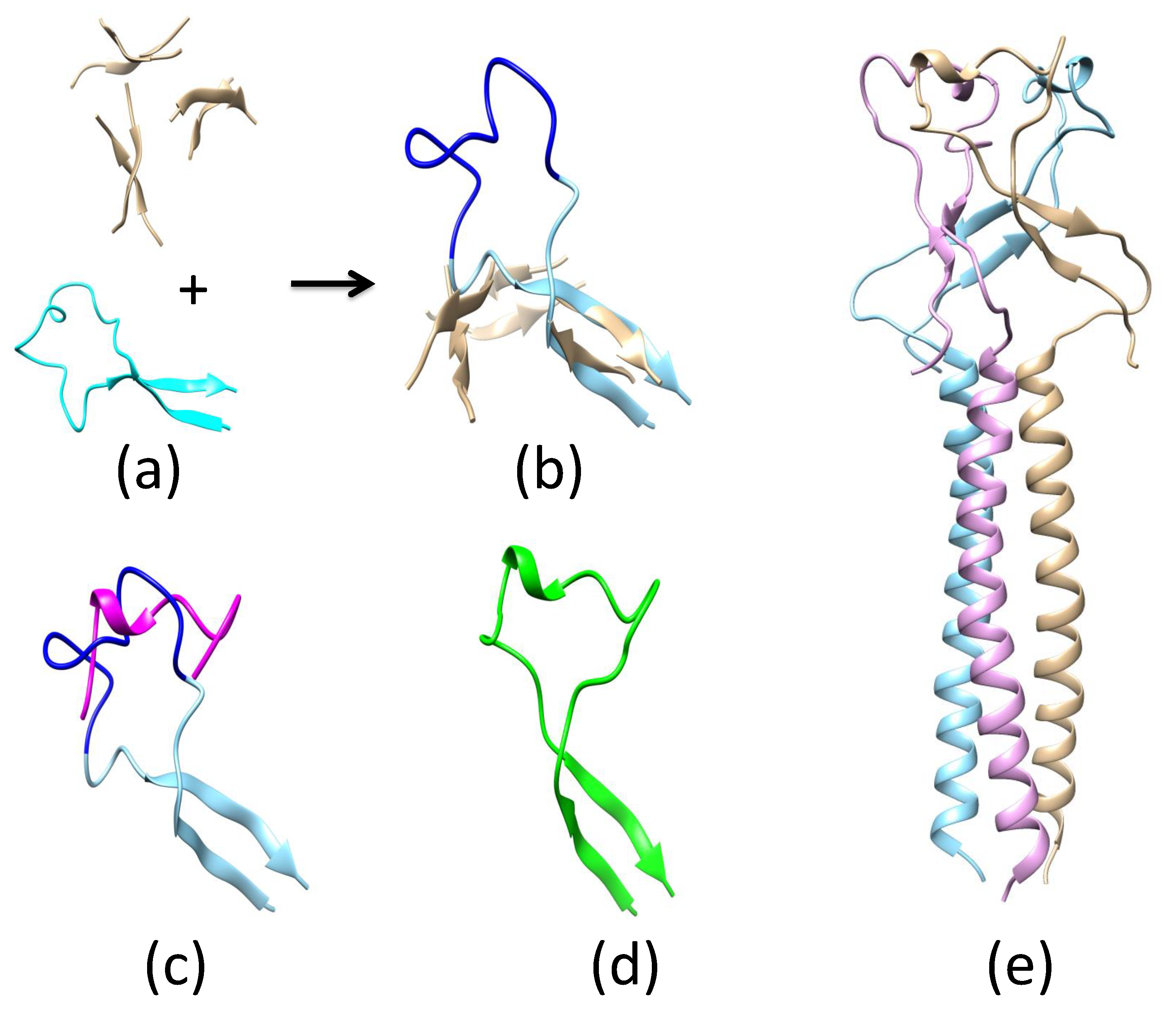 Biomolecules 08 00025 g0a2