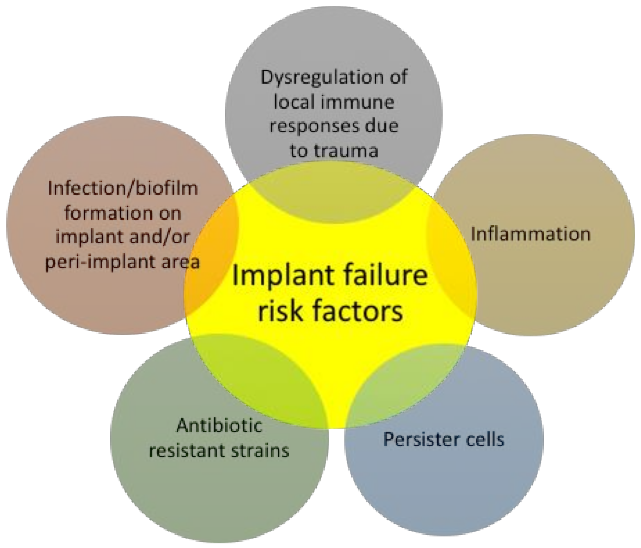 Biomolecules 08 00027 g001