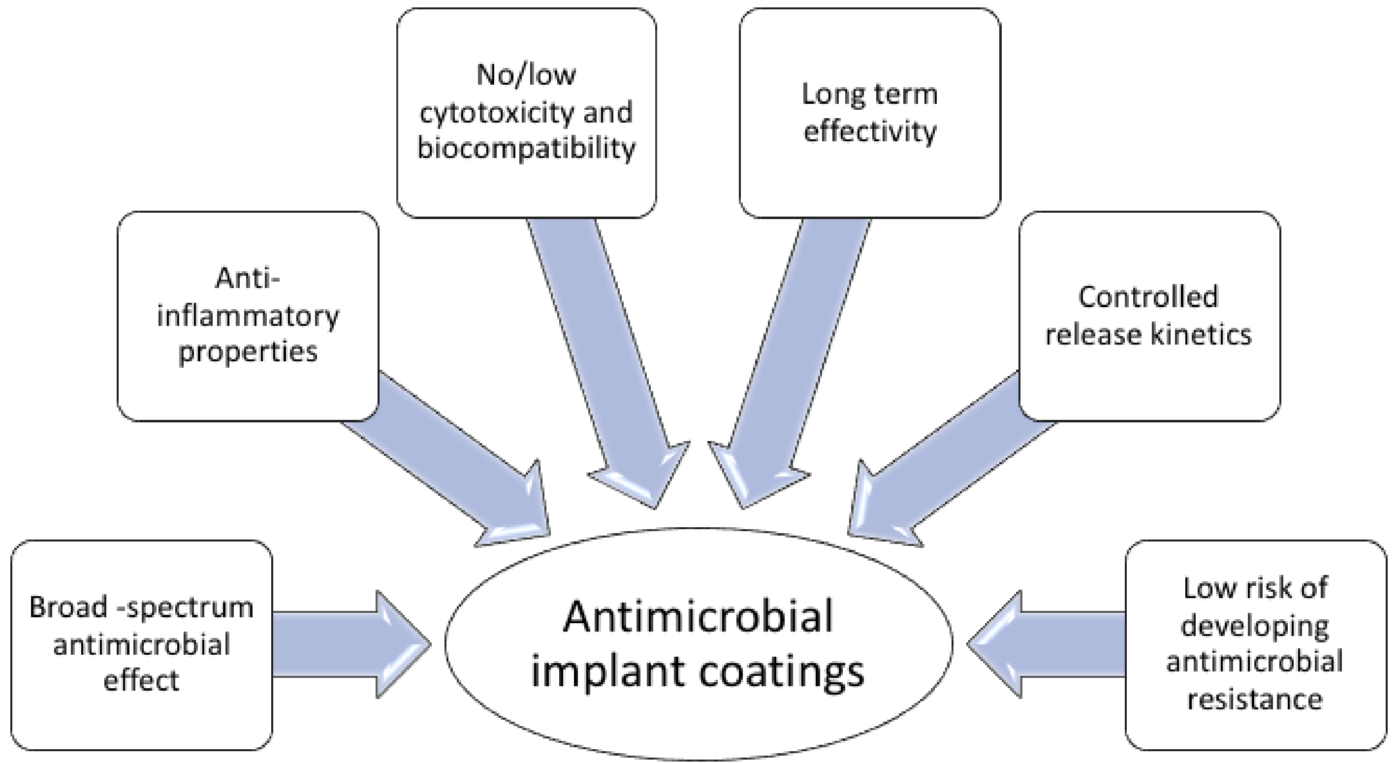 Biomolecules 08 00027 g002