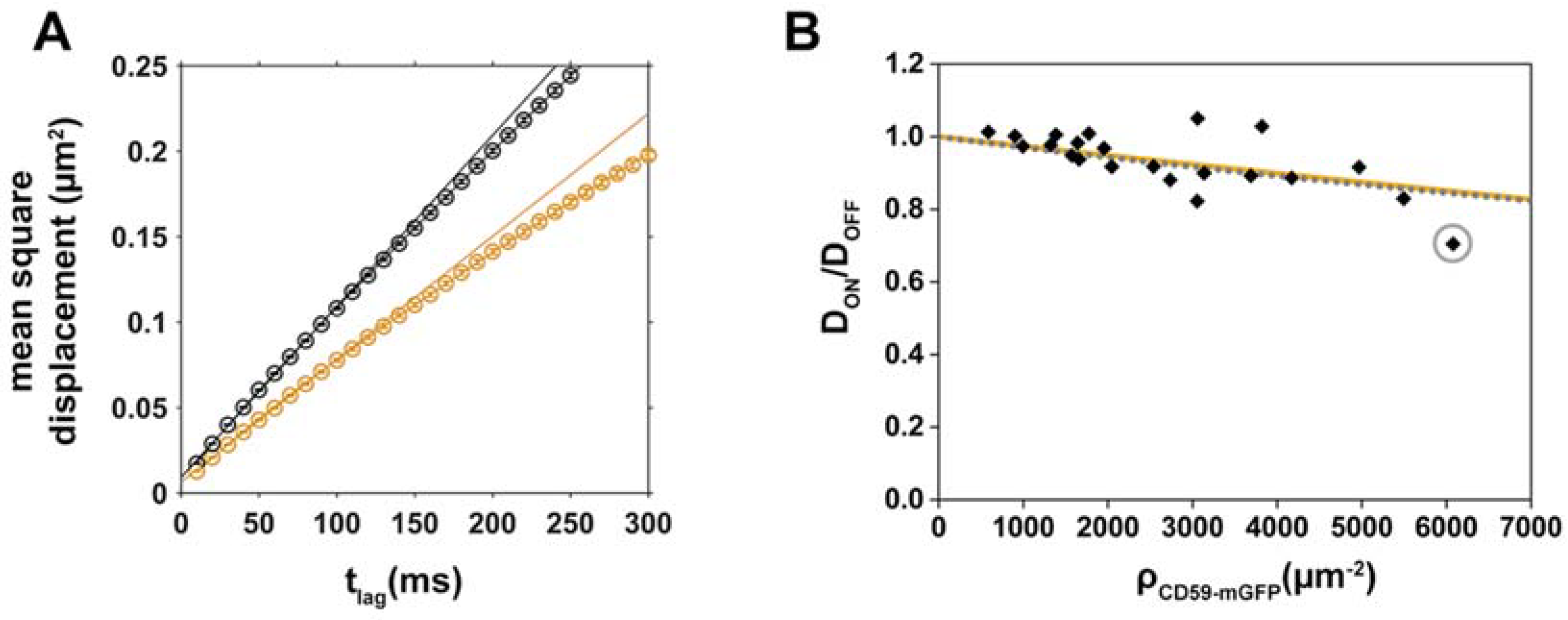 Biomolecules 08 00028 g002