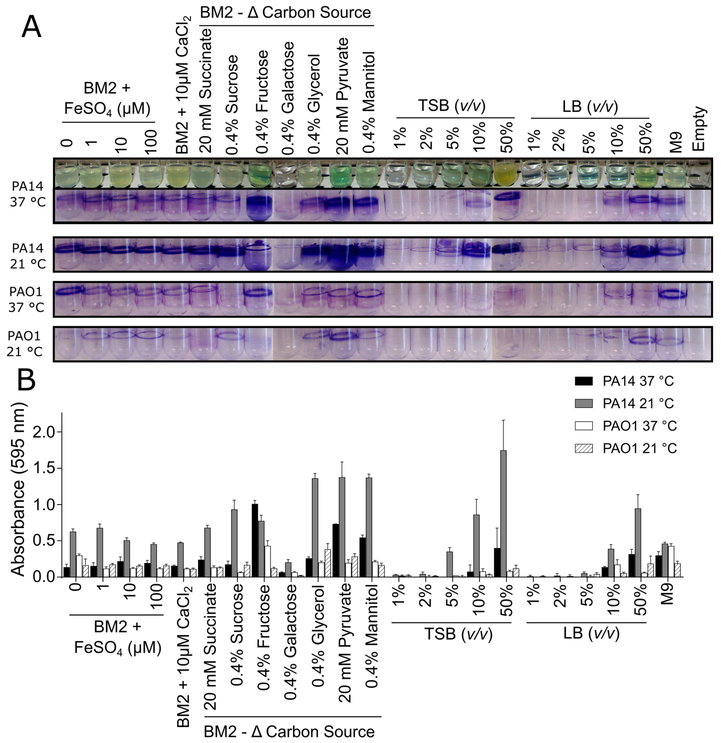 Biomolecules 08 00029 g001