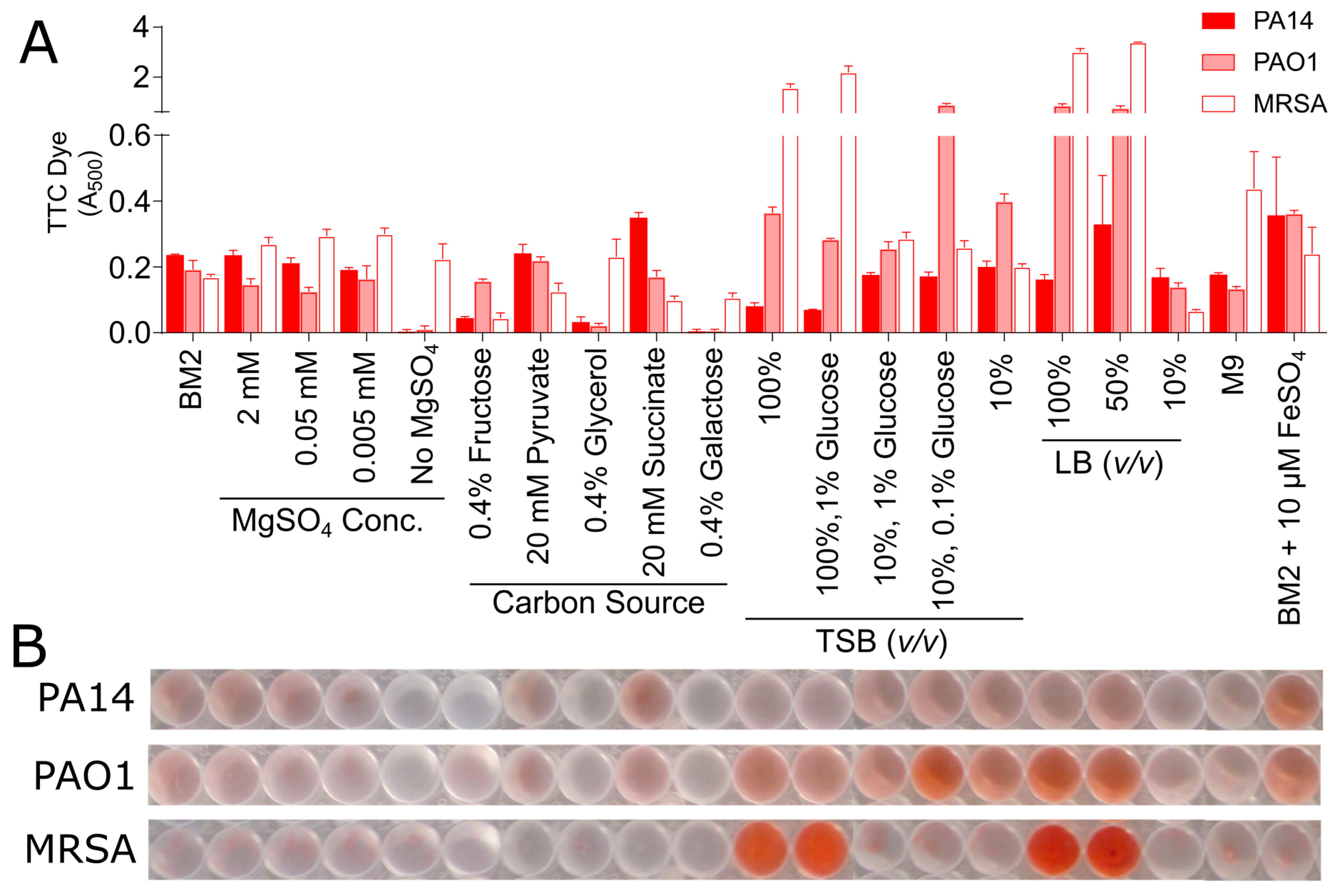 Biomolecules 08 00029 g003