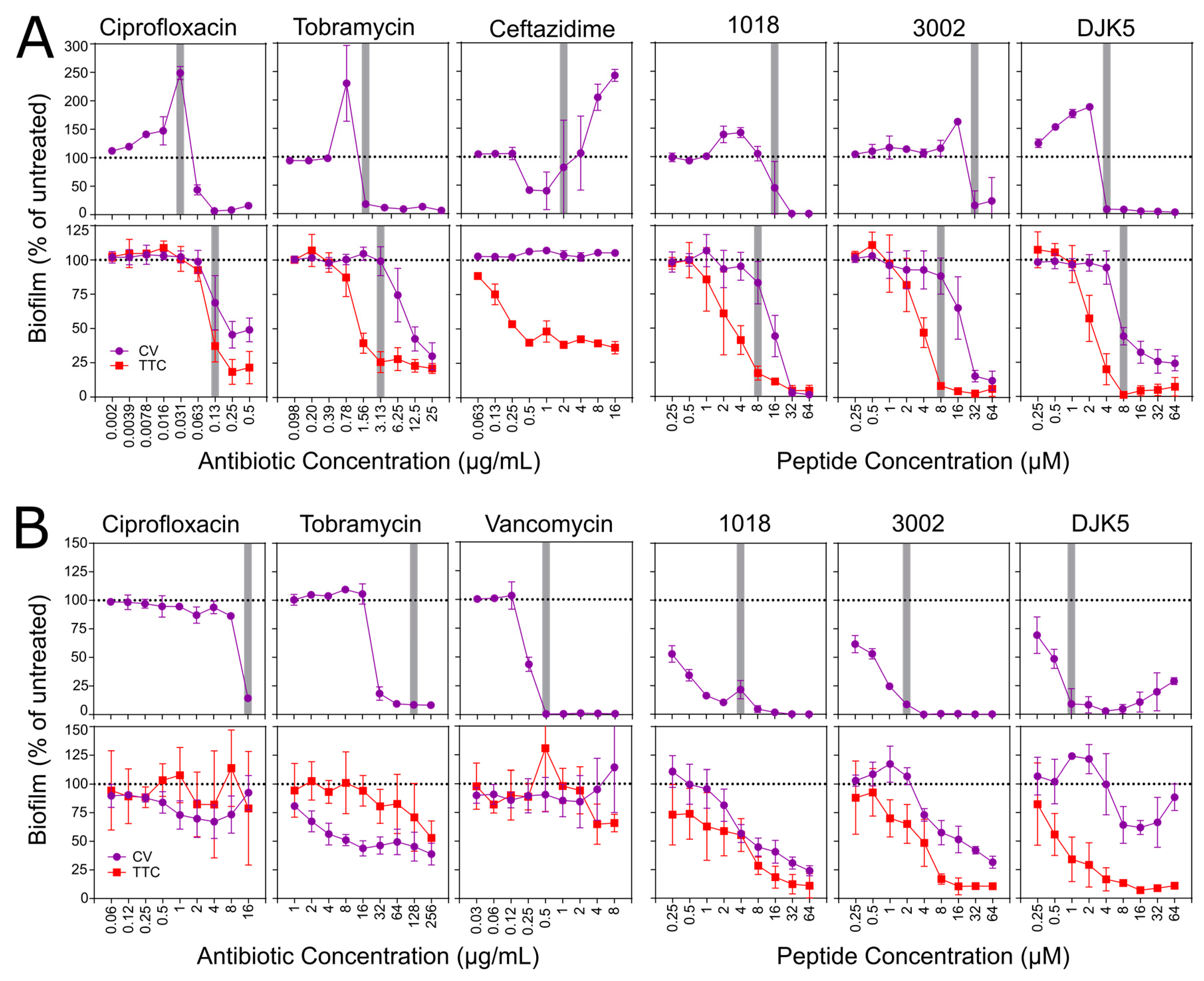Biomolecules 08 00029 g006