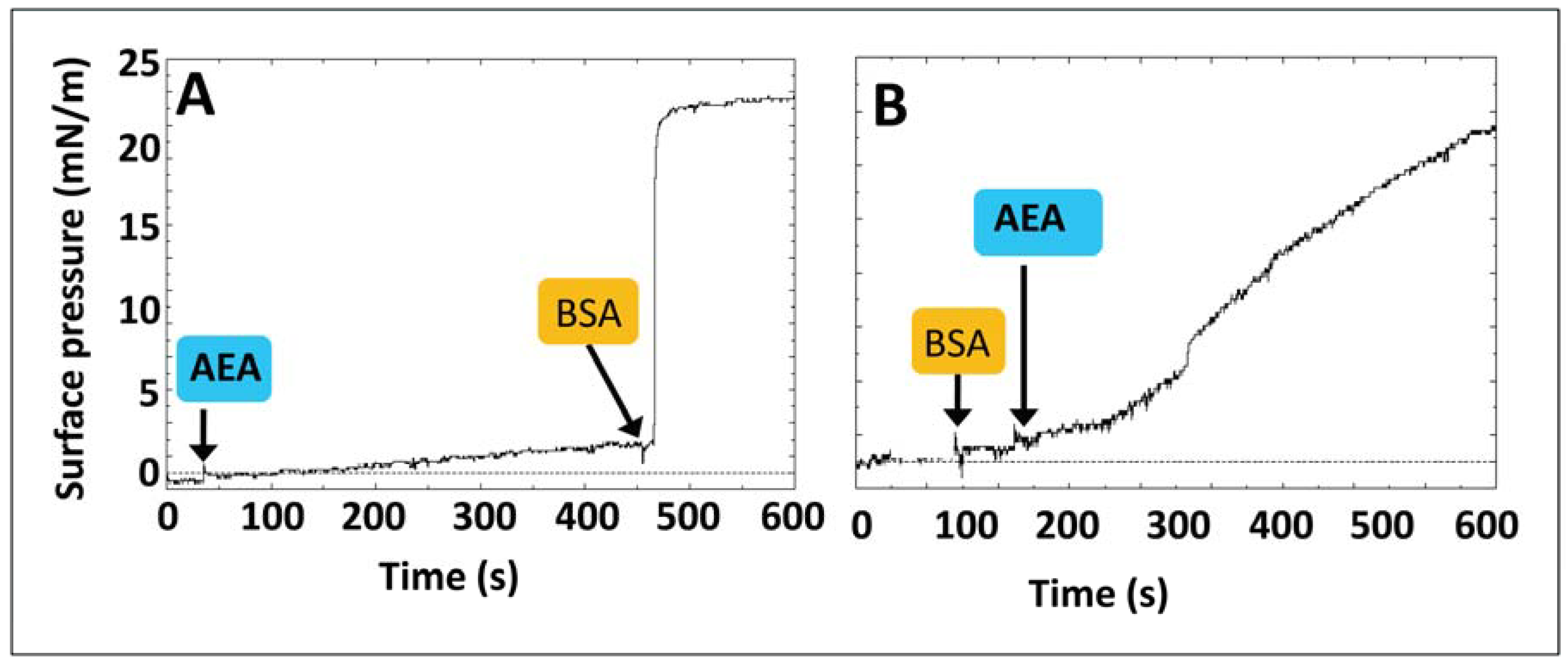 Biomolecules 08 00031 g004