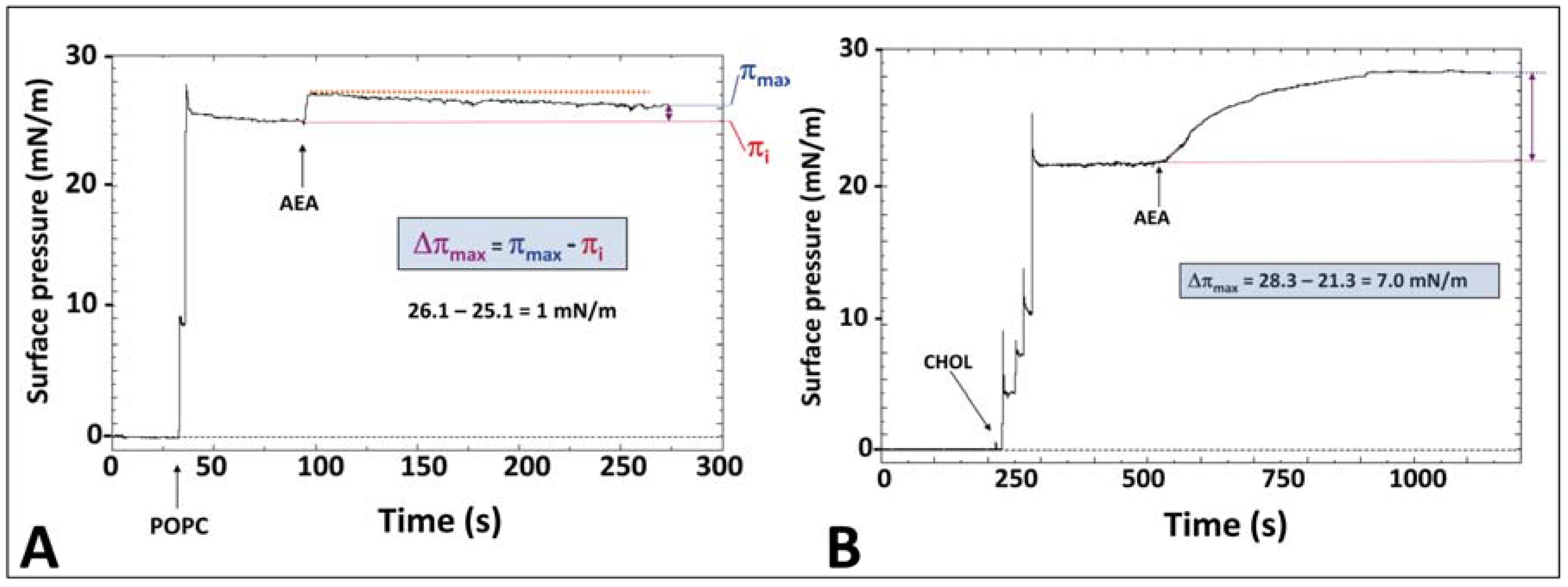 Biomolecules 08 00031 g005