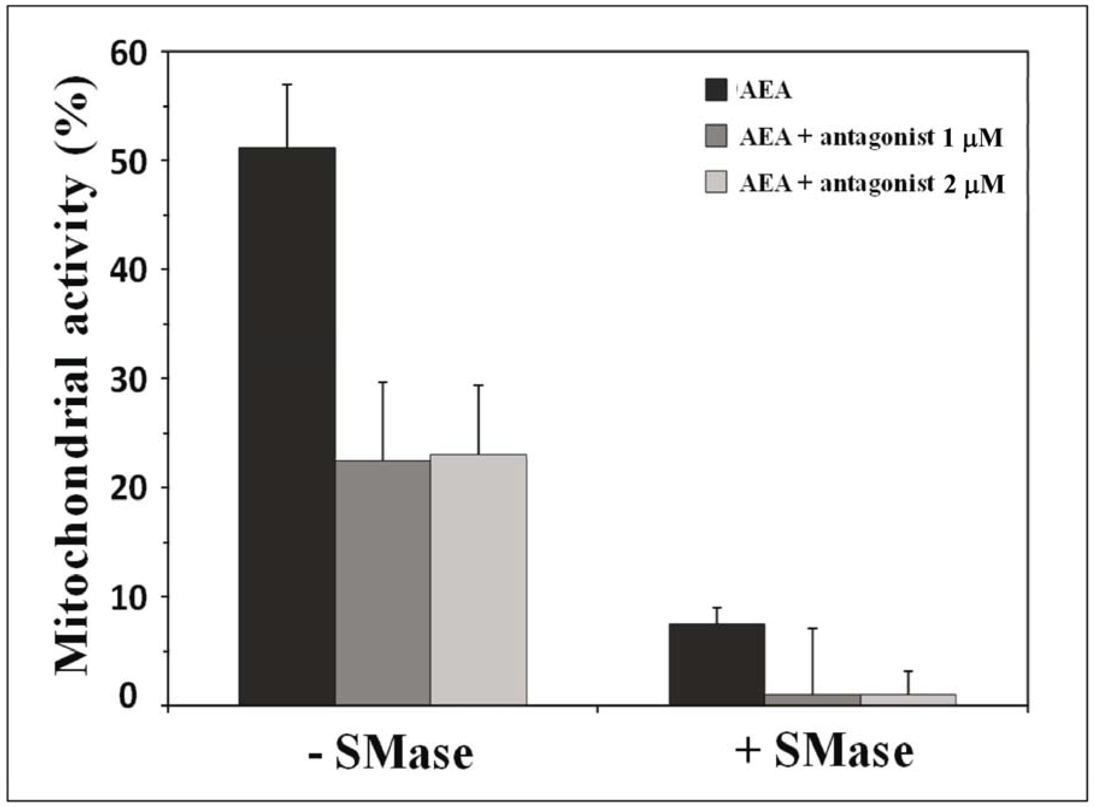 Biomolecules 08 00031 g008