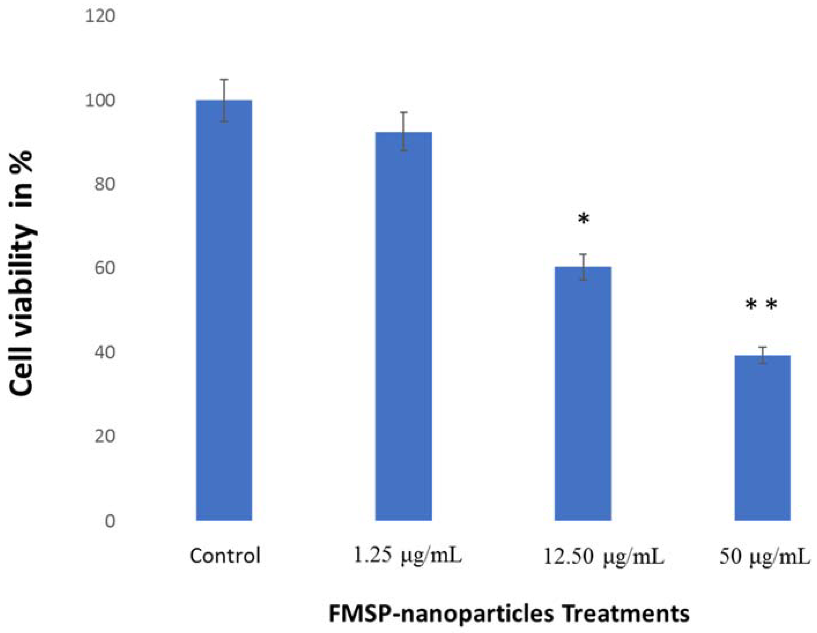 Biomolecules 08 00032 g010