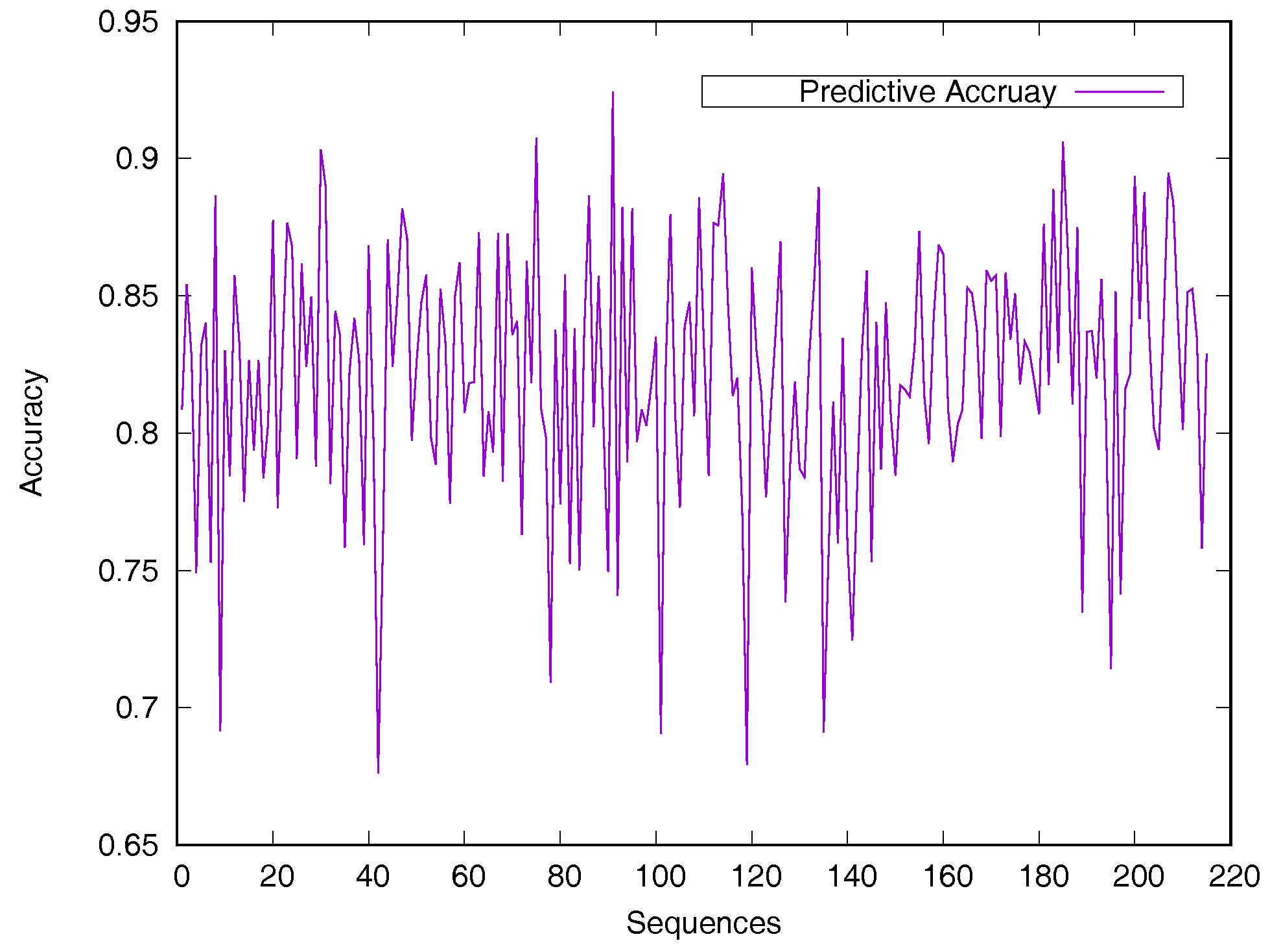 Biomolecules 08 00033 g002