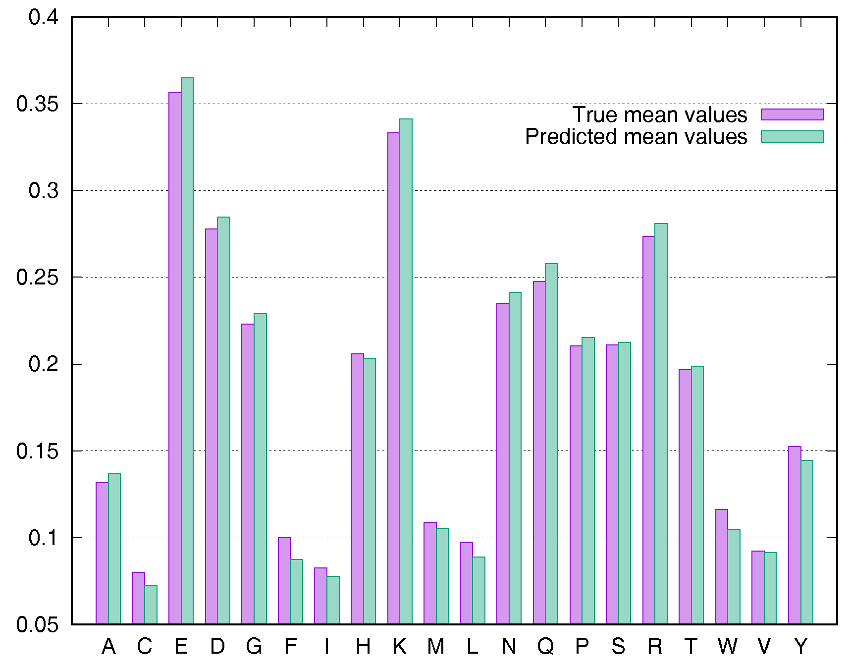 Biomolecules 08 00033 g003