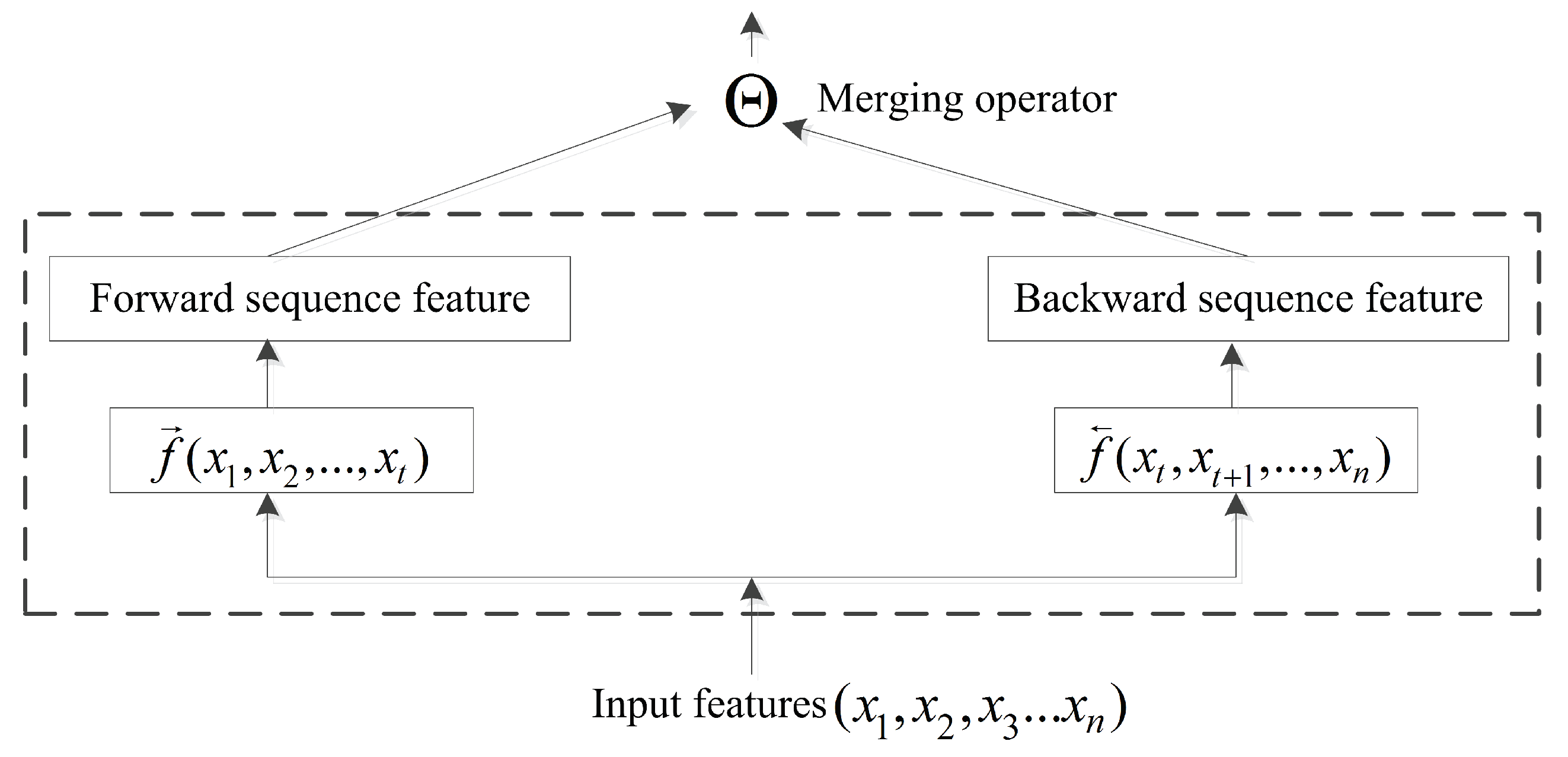 Biomolecules 08 00033 g004