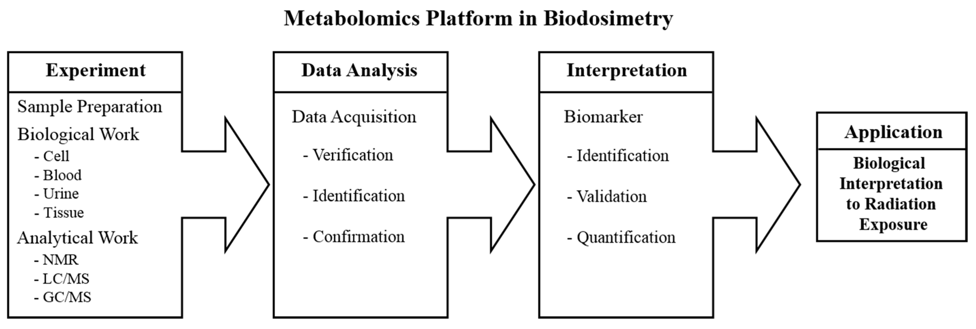 Biomolecules 08 00034 g001 Biomolecules 08 00034 g001
