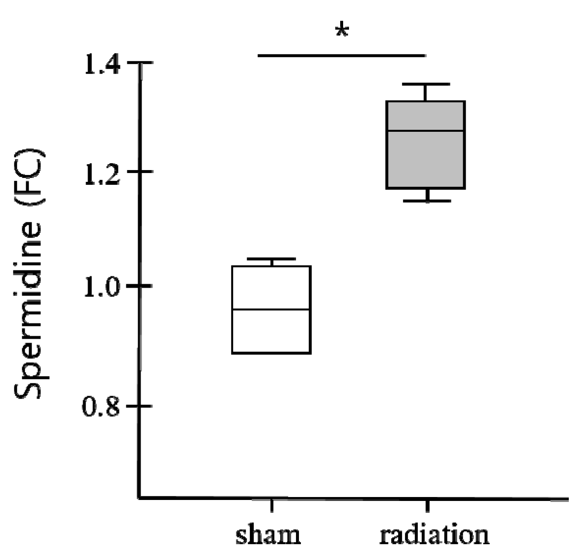 Biomolecules 08 00034 g004 Biomolecules 08 00034 g004