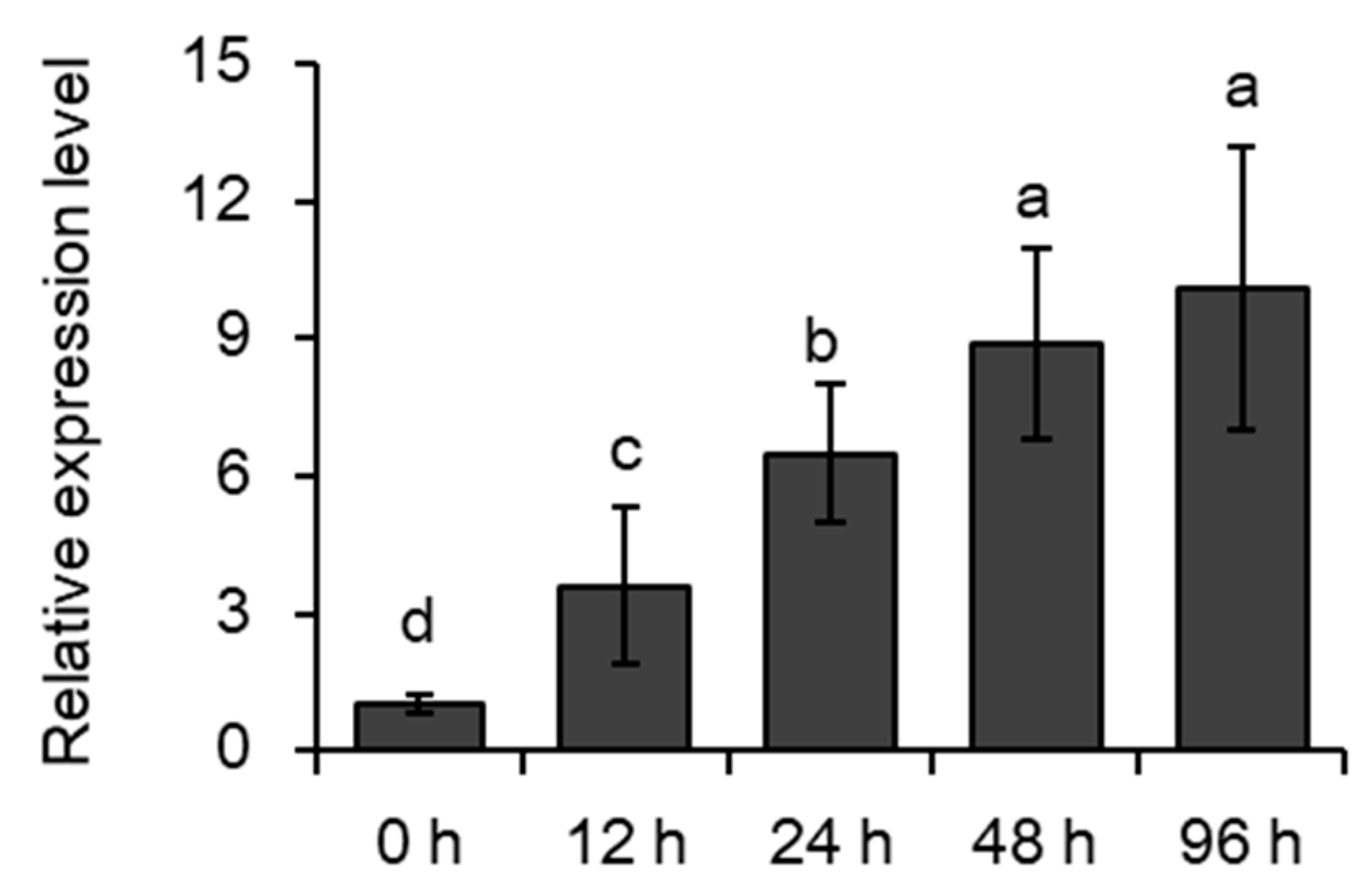 Biomolecules 08 00039 g002
