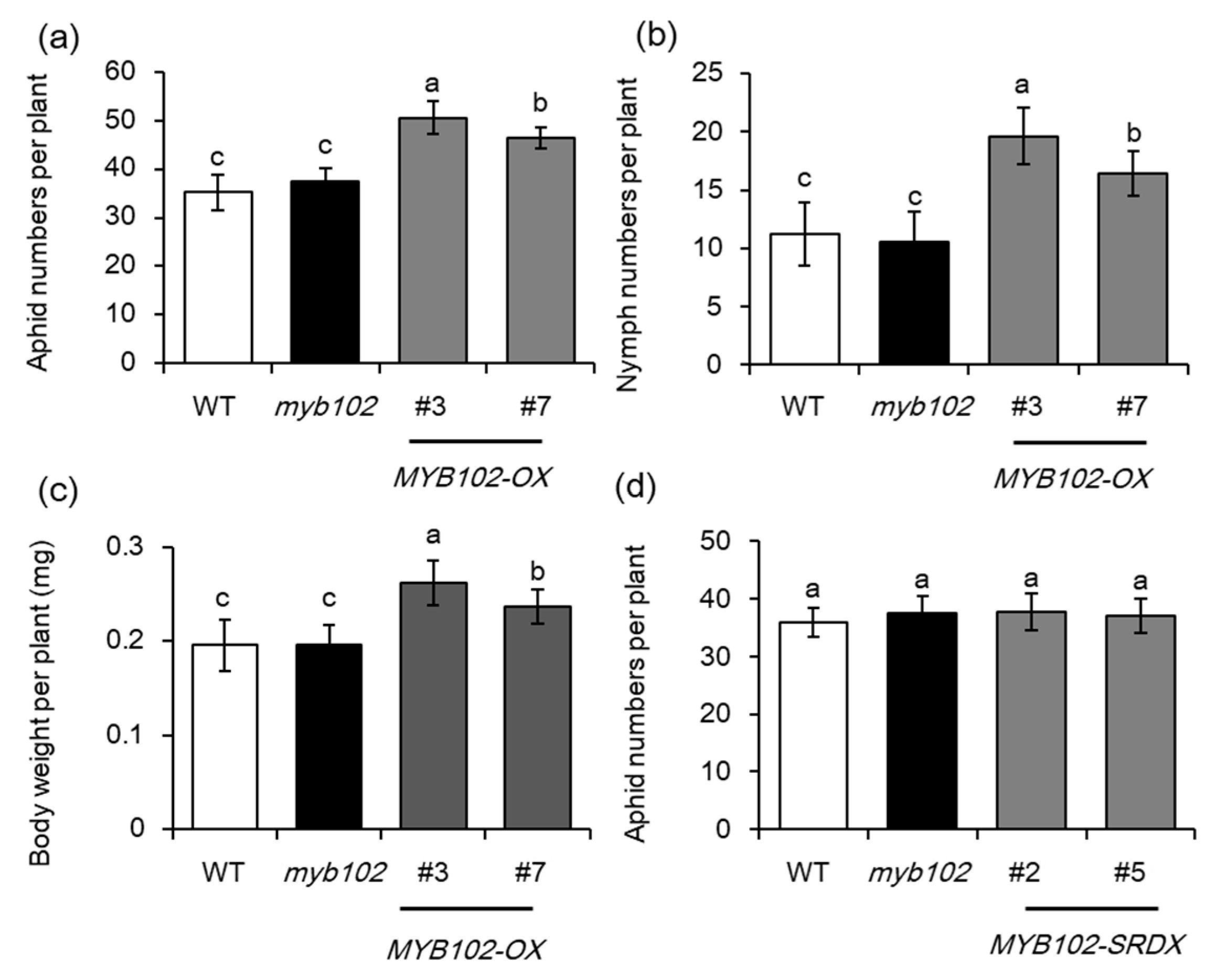 Biomolecules 08 00039 g003