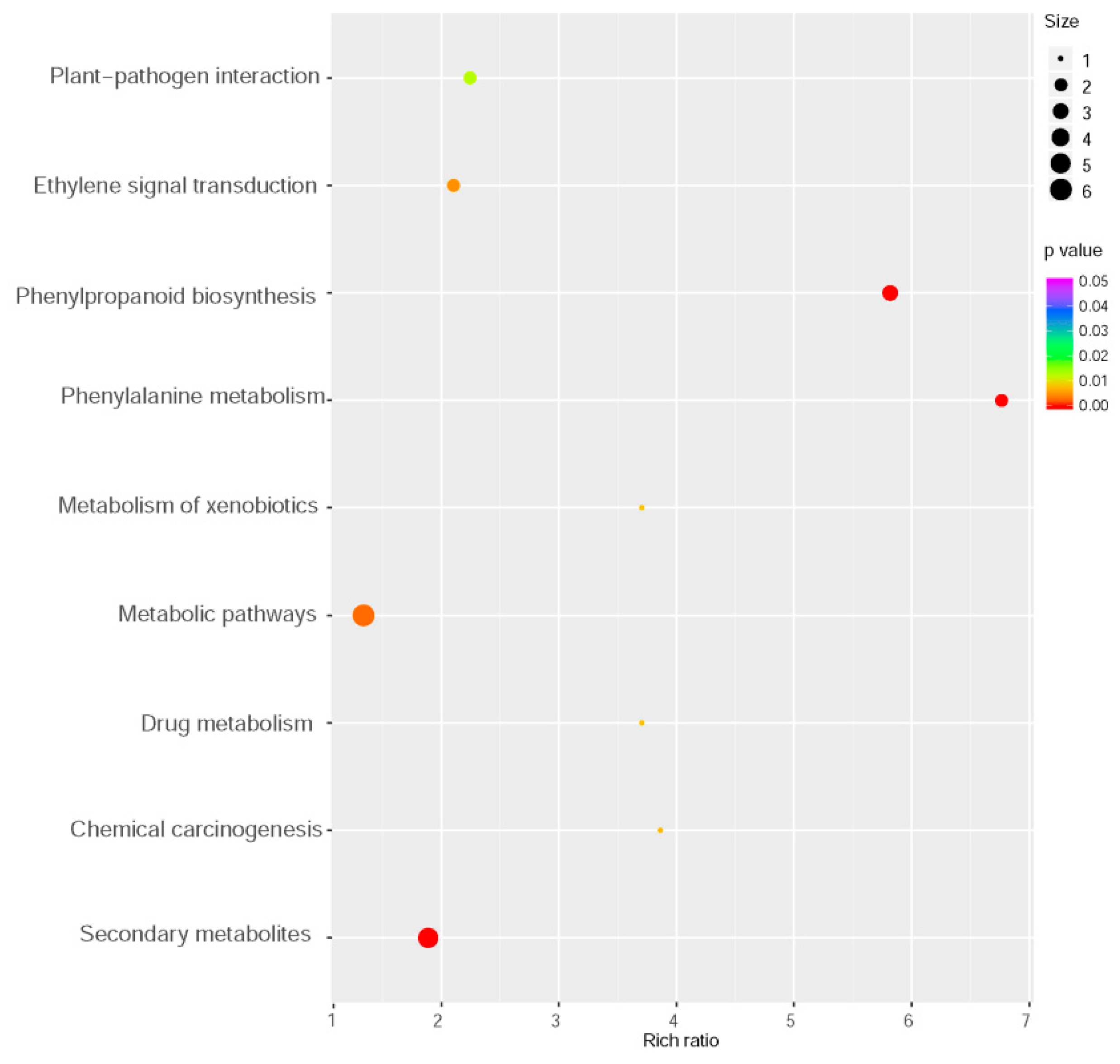 Biomolecules 08 00039 g005