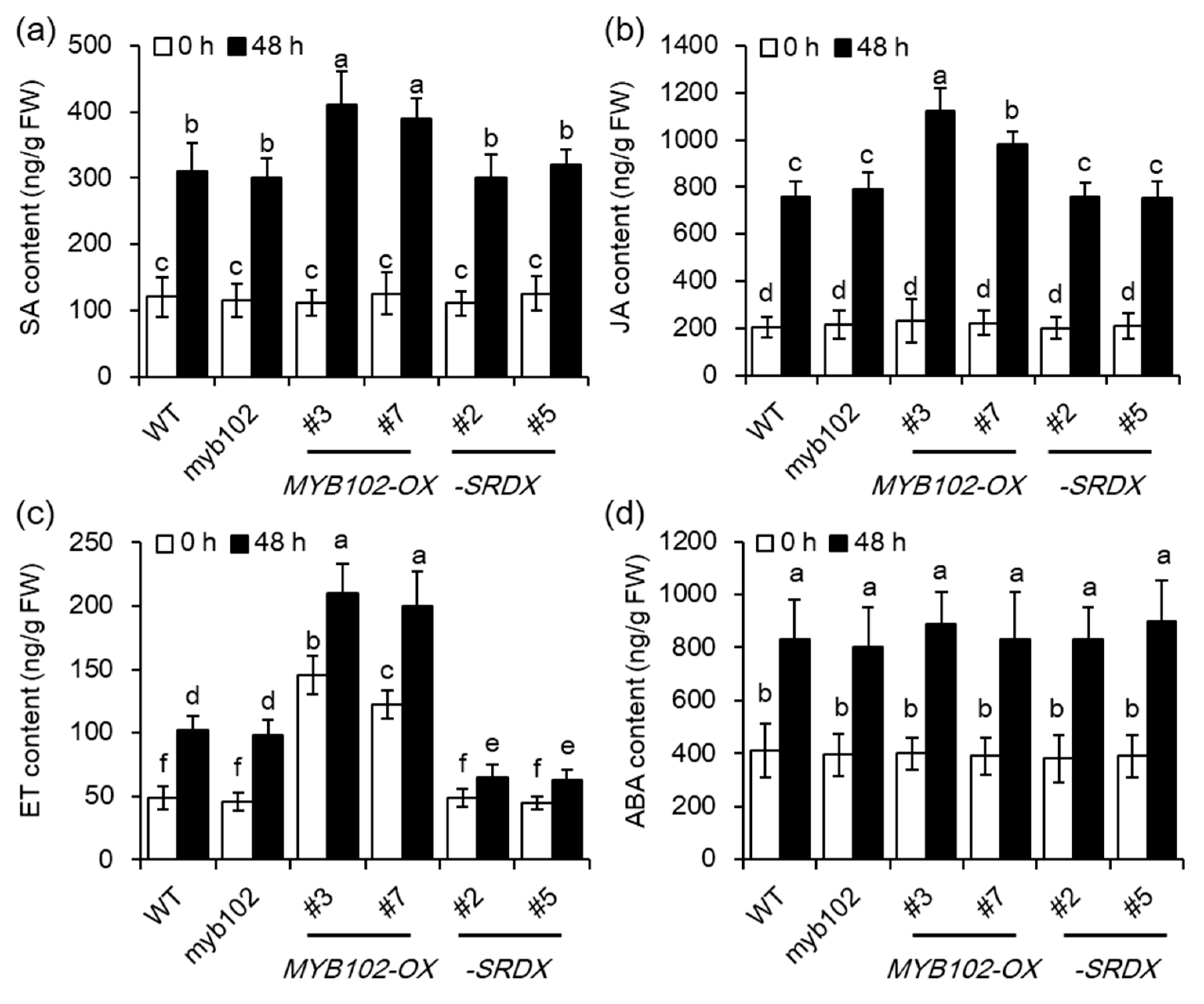 Biomolecules 08 00039 g006