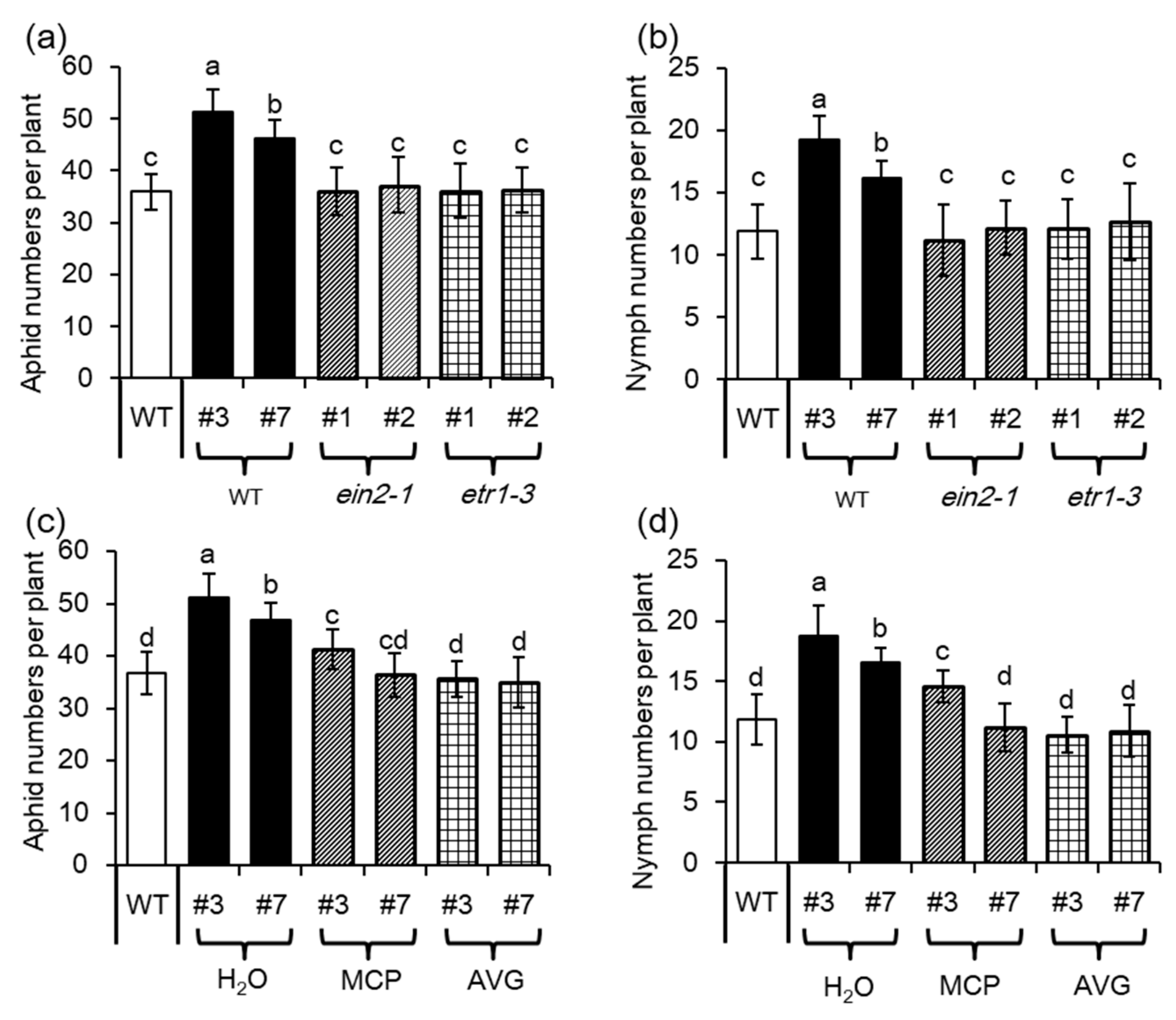 Biomolecules 08 00039 g008