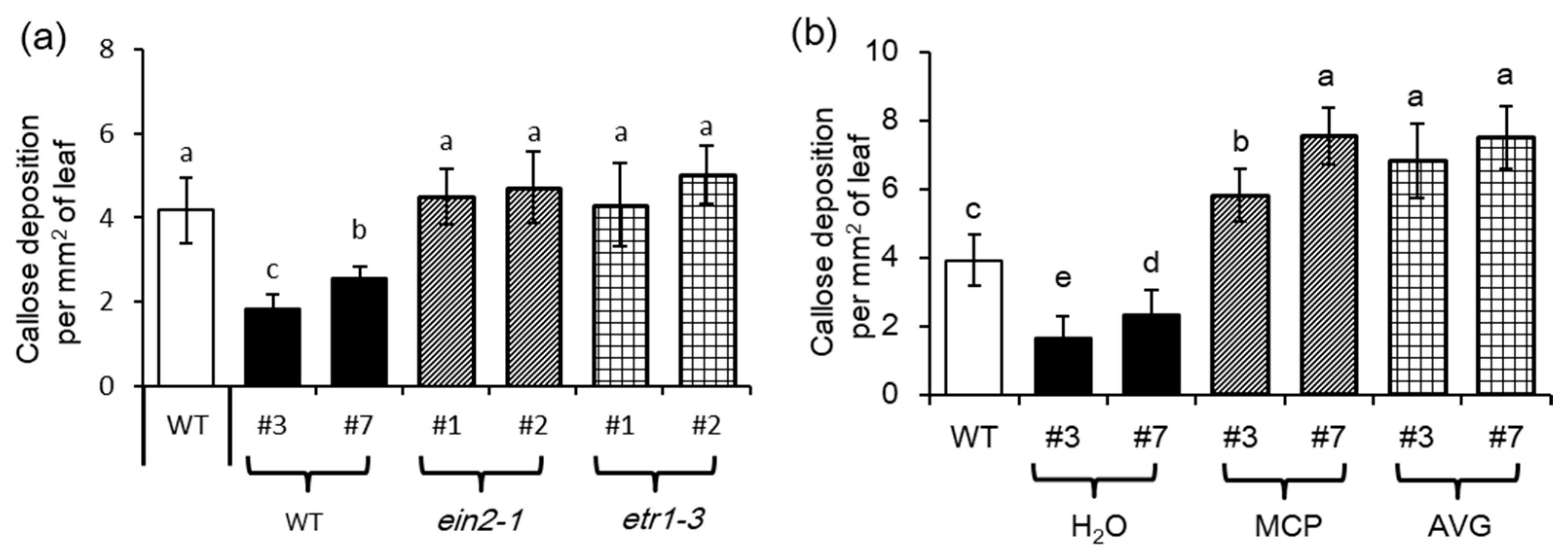 Biomolecules 08 00039 g009
