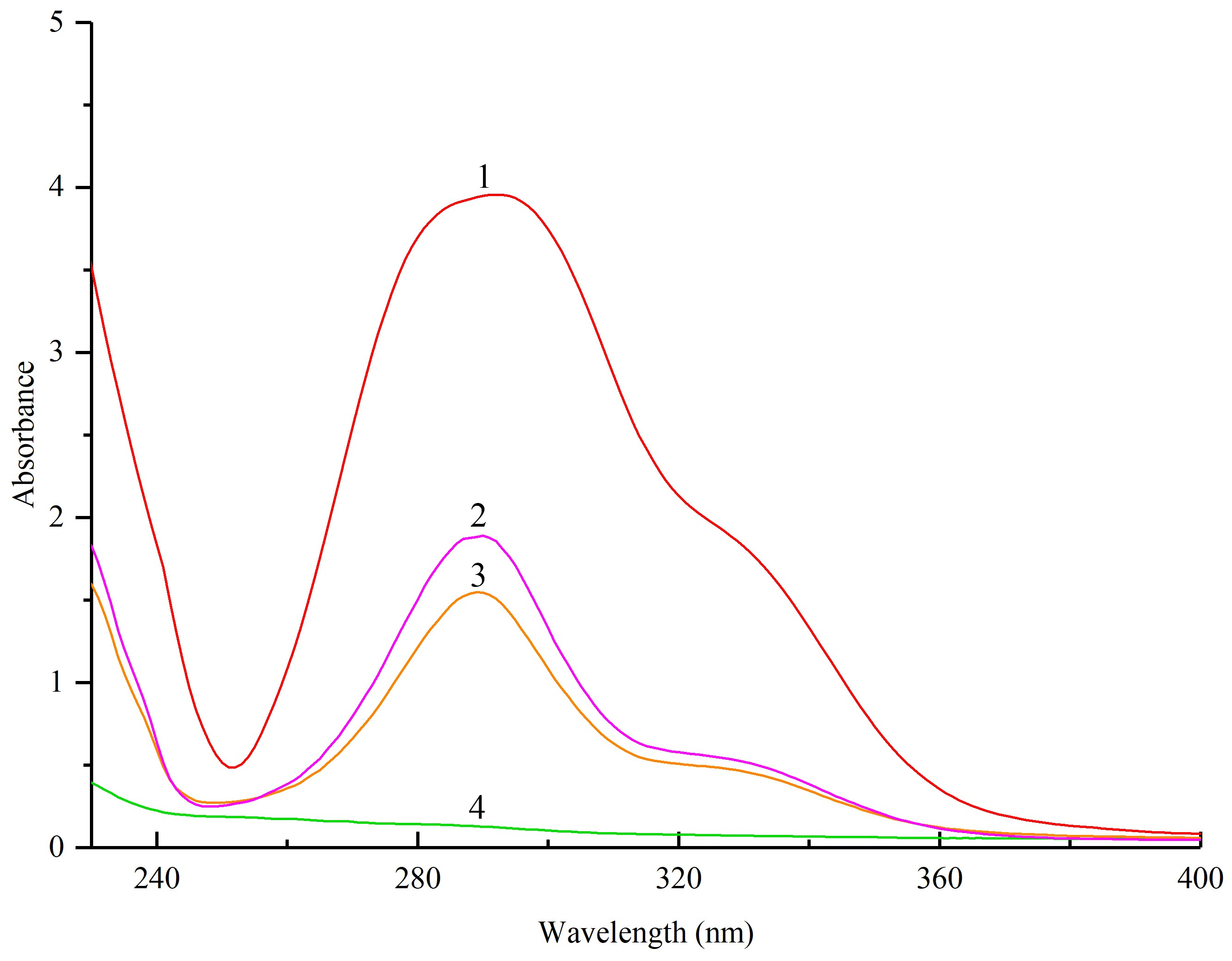 Biomolecules 08 00041 g001