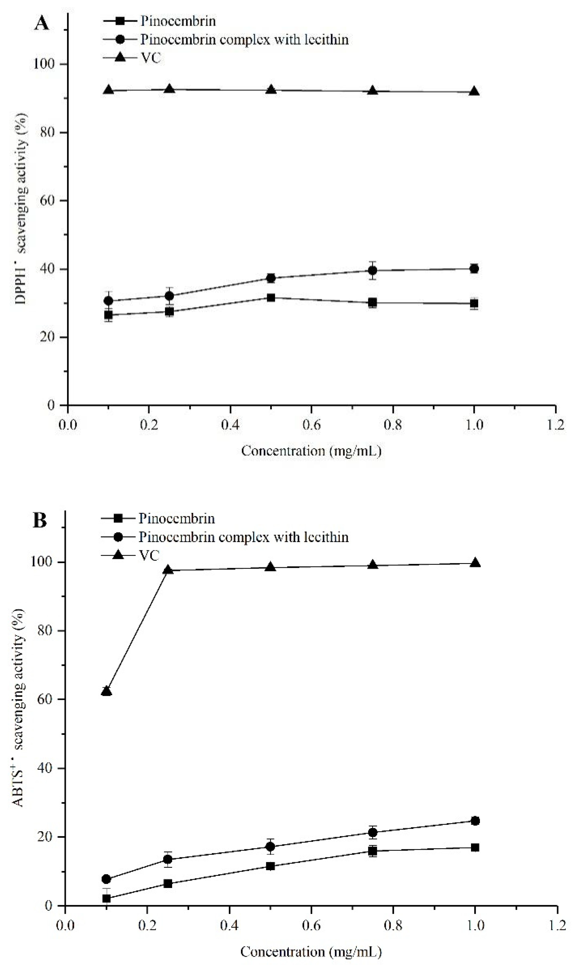 Biomolecules 08 00041 g005a