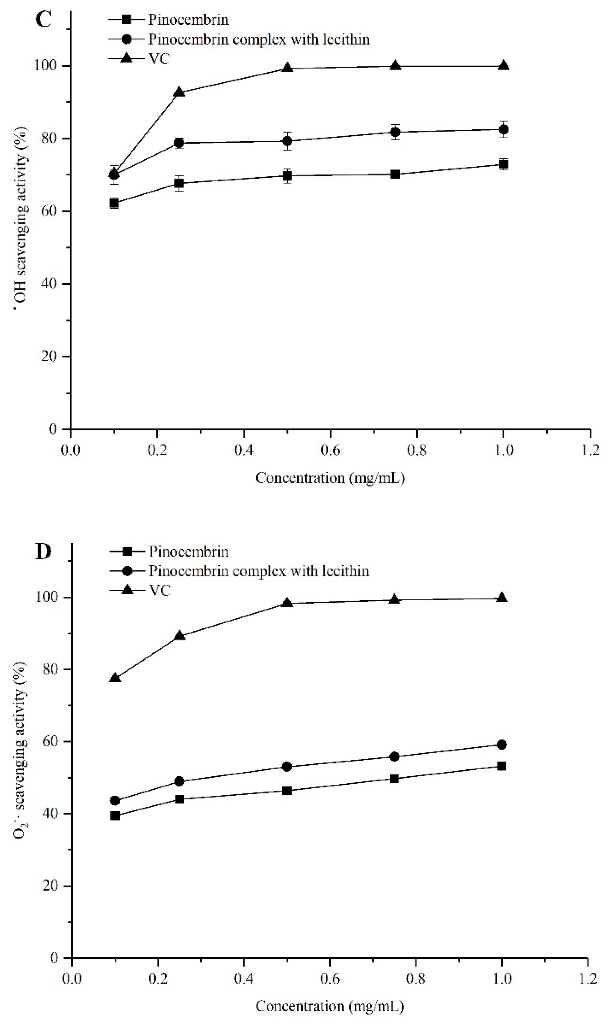 Biomolecules 08 00041 g005b