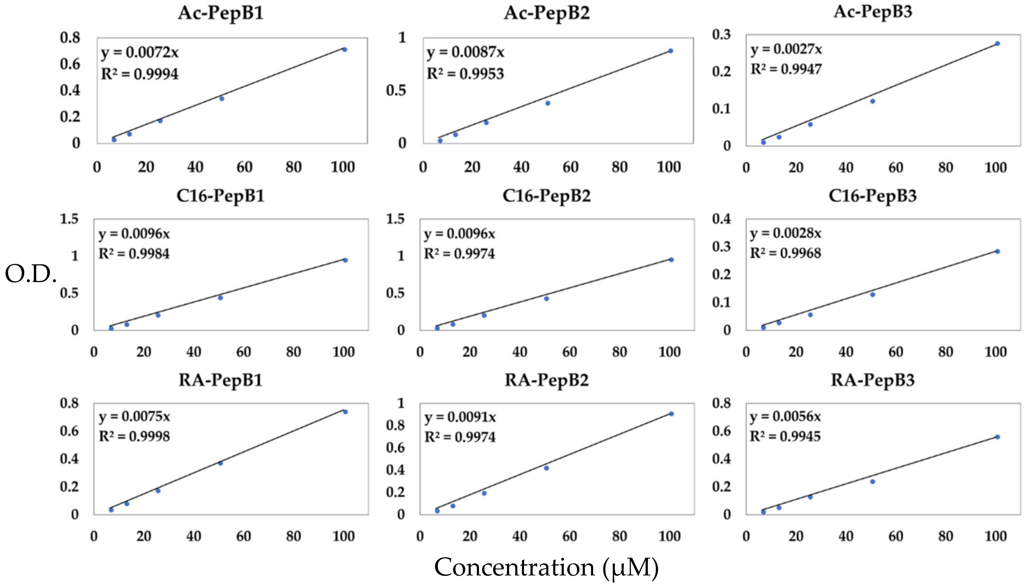 Biomolecules 08 00048 g004