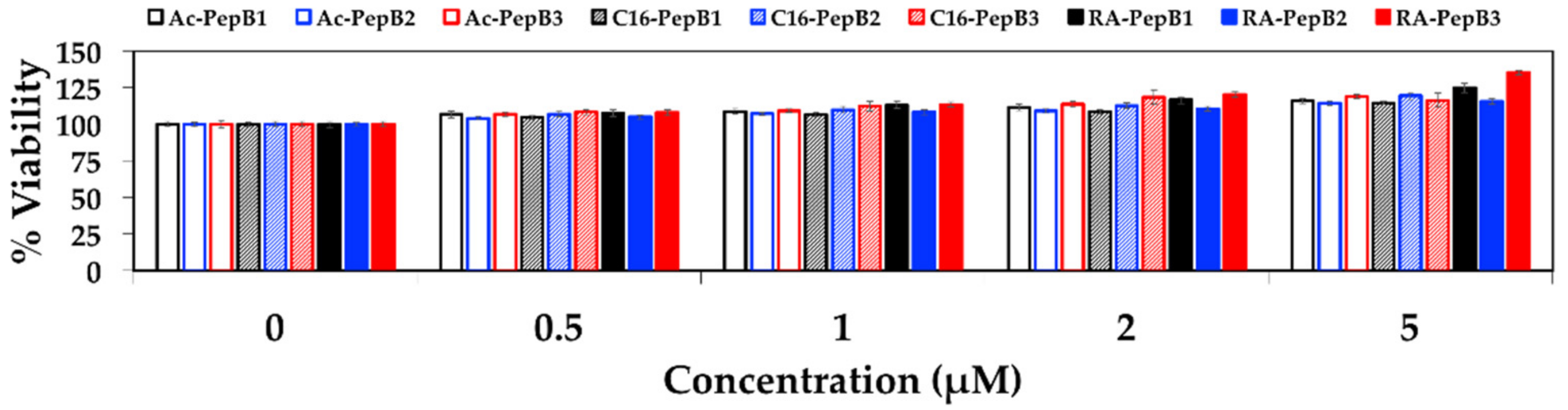 Biomolecules 08 00048 g005