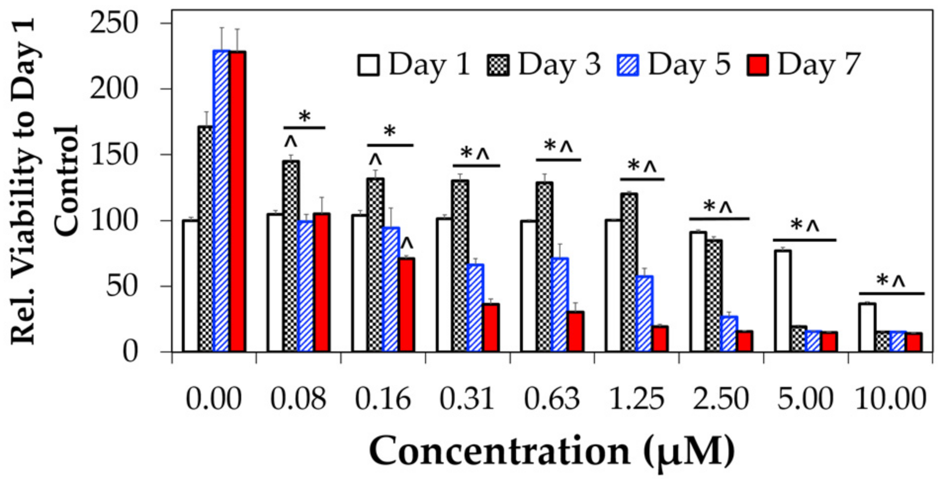 Biomolecules 08 00048 g006