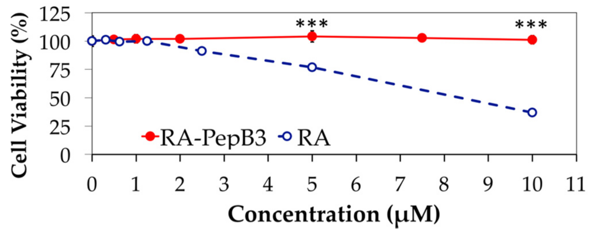 Biomolecules 08 00048 g007