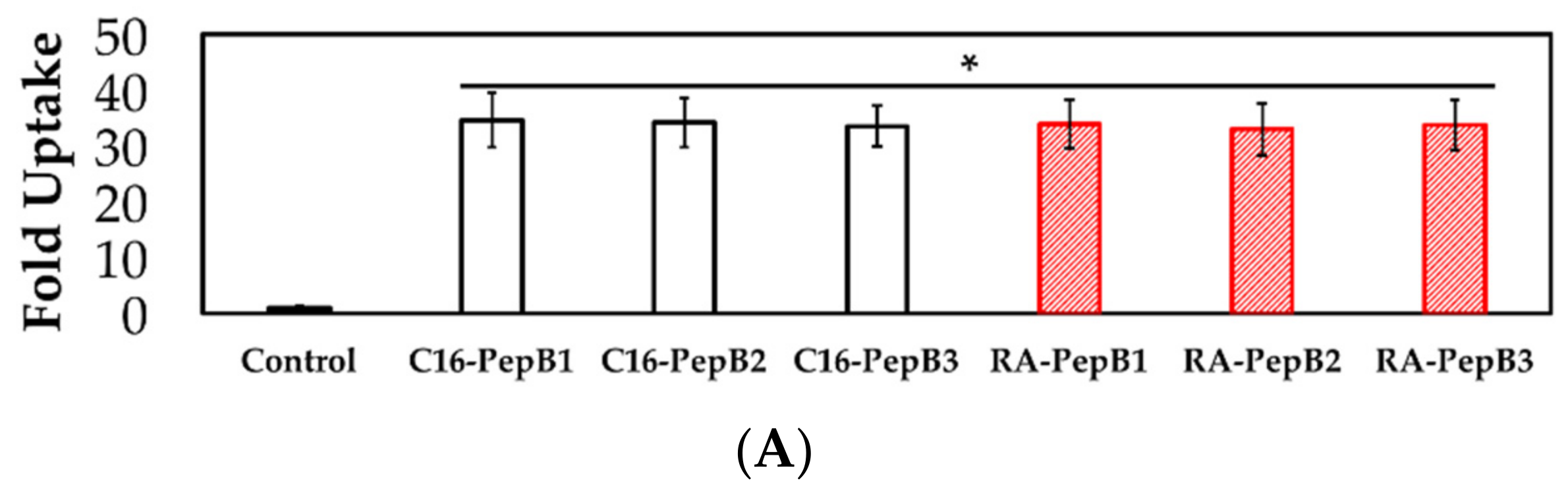 Biomolecules 08 00048 g010a