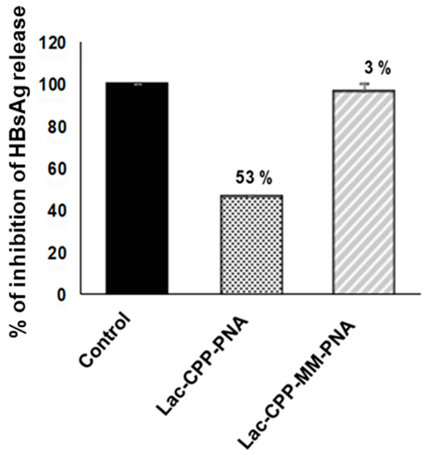 Biomolecules 08 00055 g002 Biomolecules 08 00055 g002