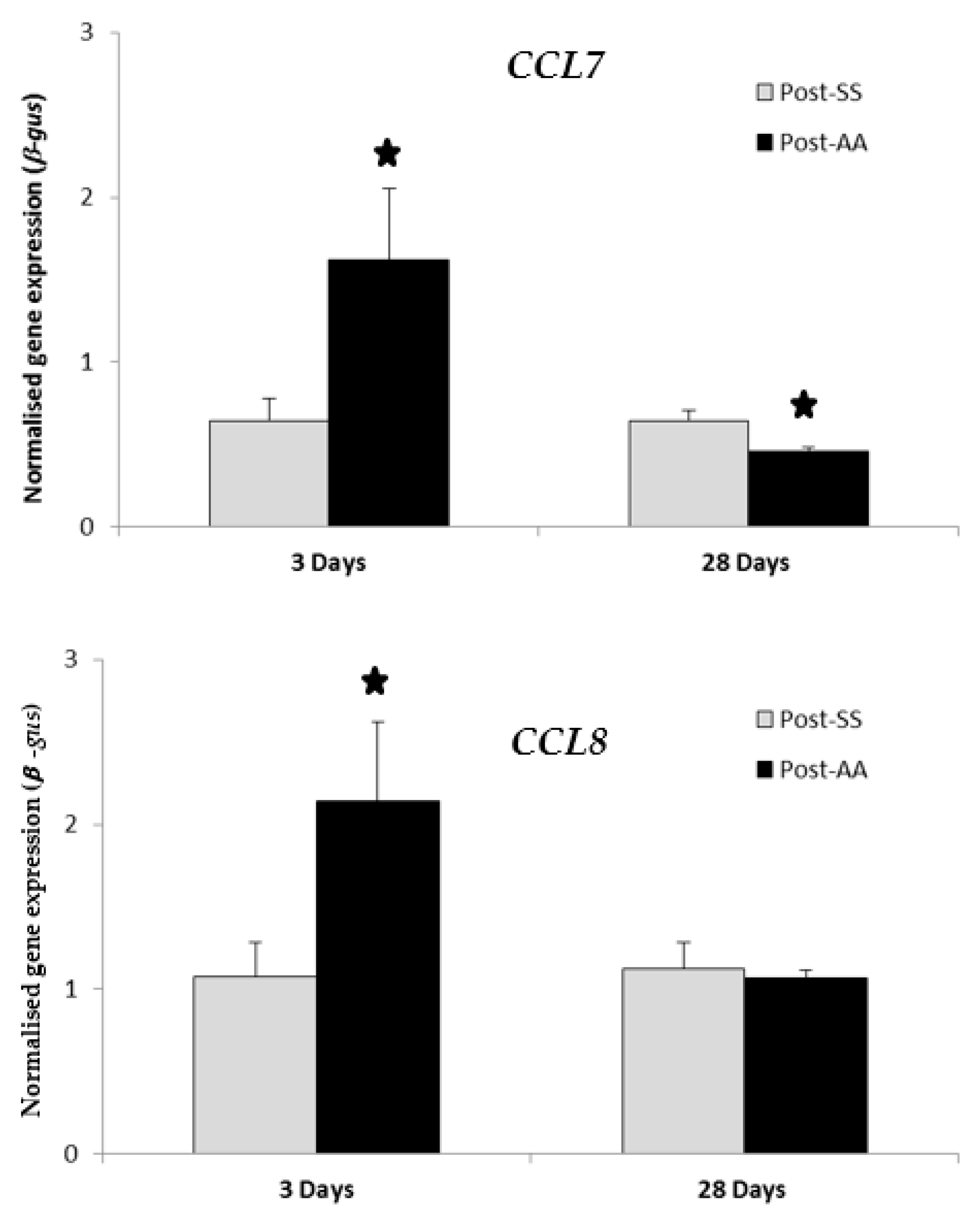 Biomolecules 08 00059 g001 Biomolecules 08 00059 g001