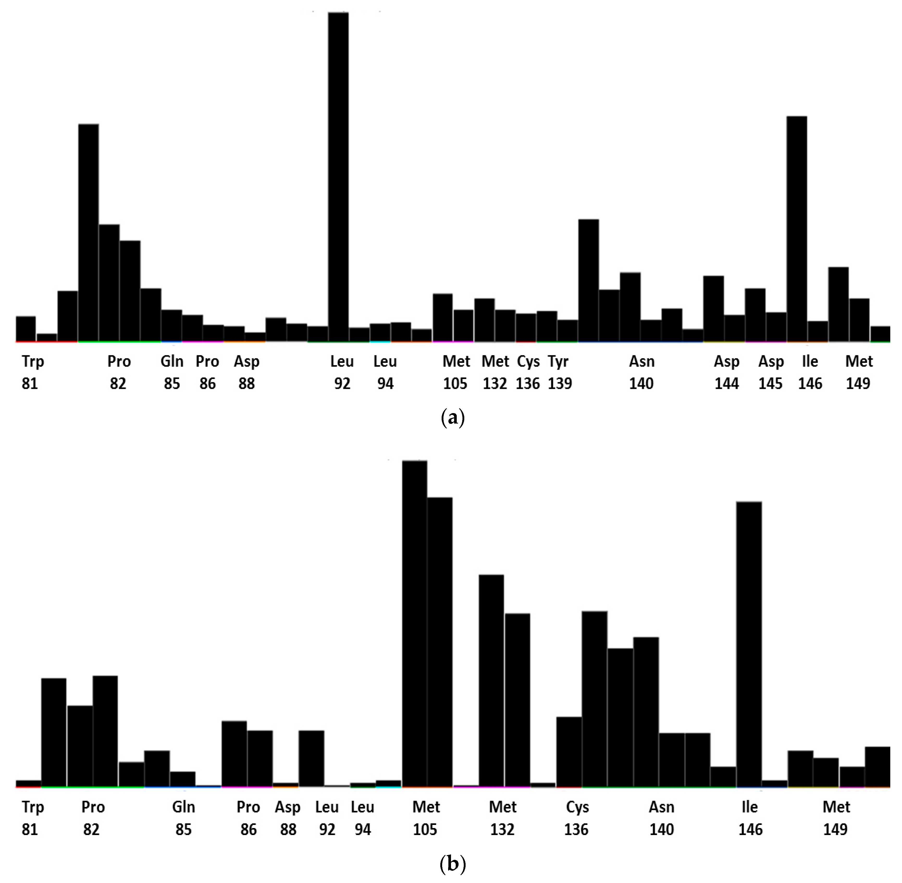 Biomolecules 08 00061 g004 Biomolecules 08 00061 g004