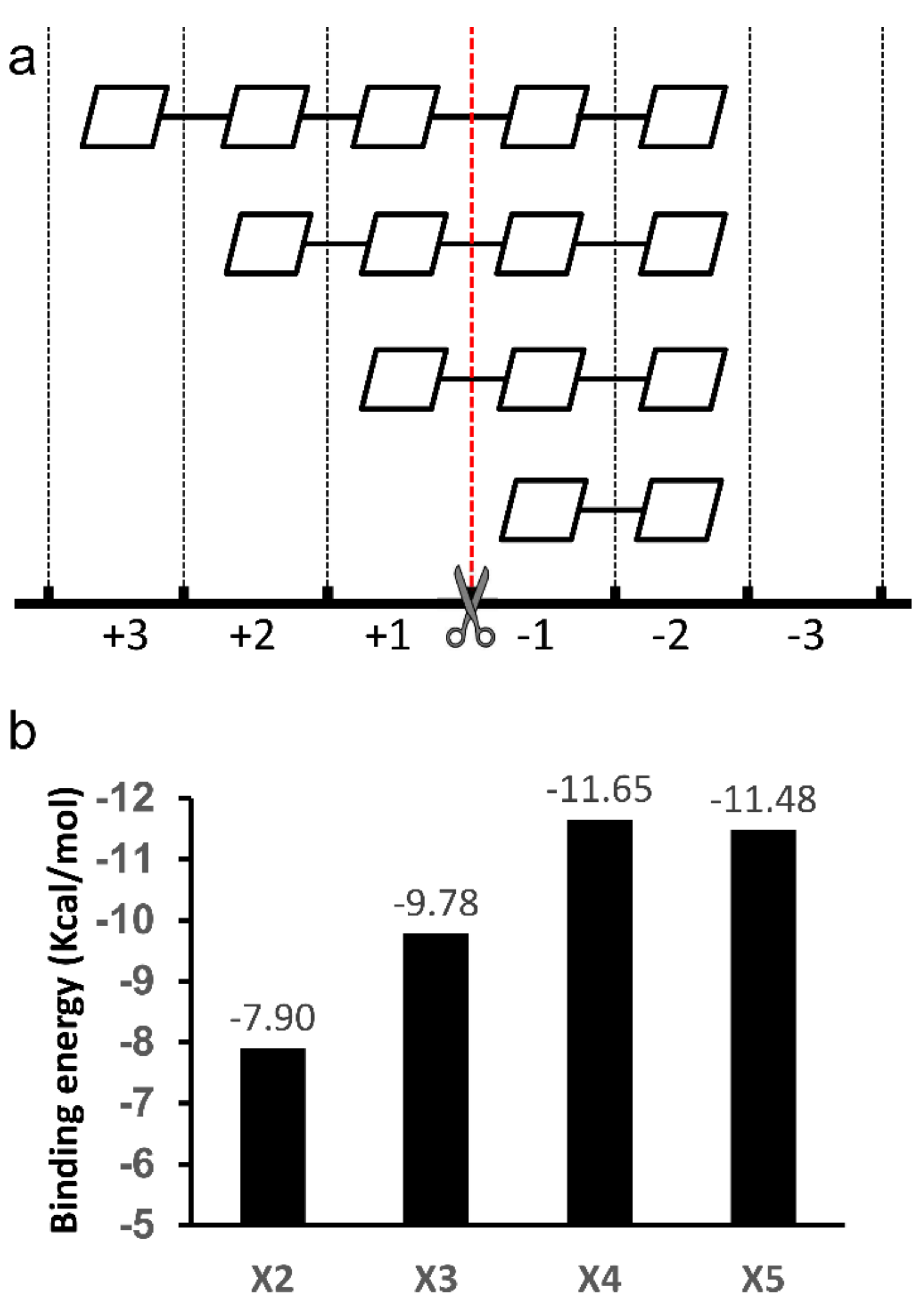Biomolecules 08 00064 g008