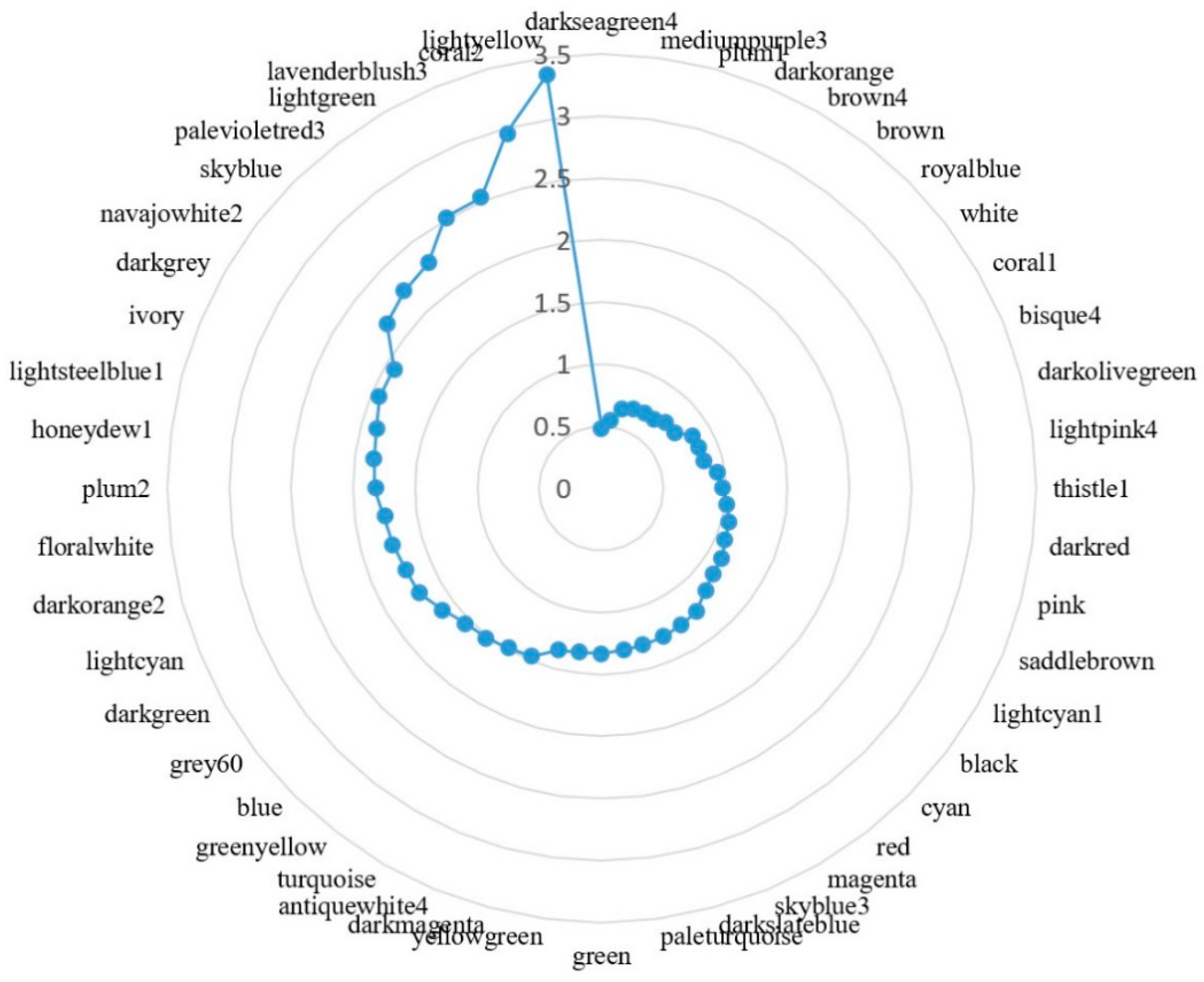 Biomolecules 08 00070 g002