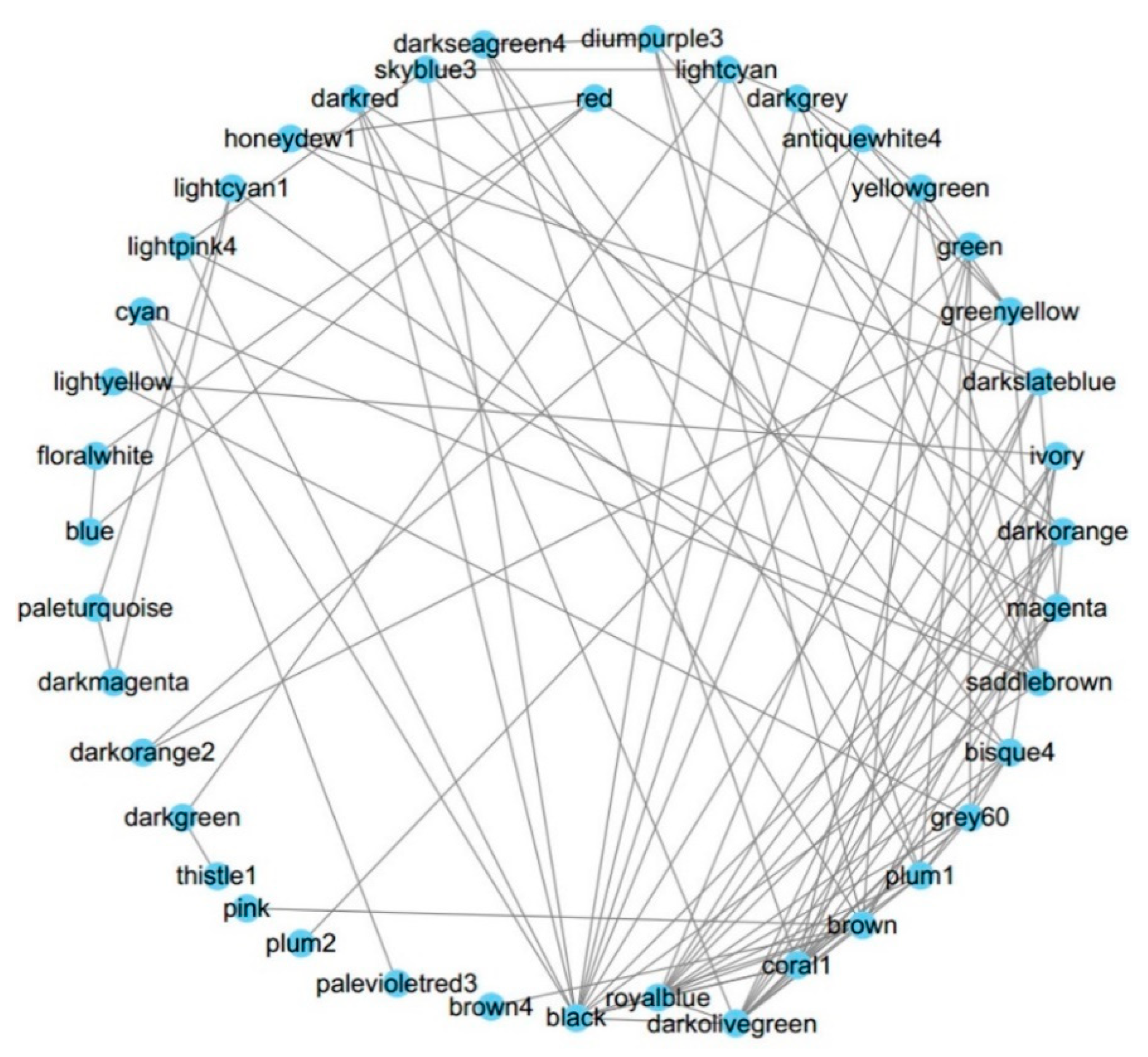 Biomolecules 08 00070 g003