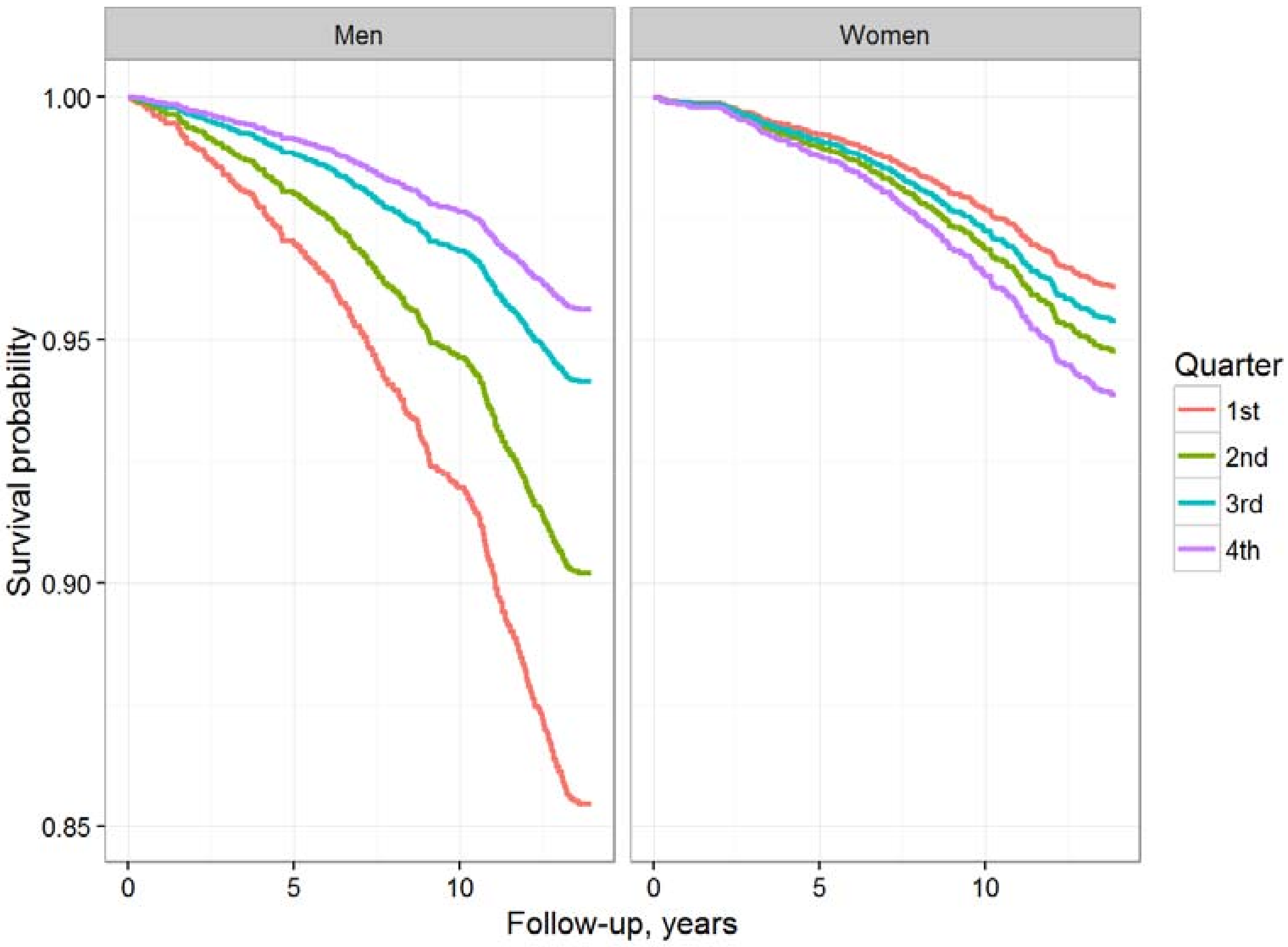 Biomolecules 08 00076 g002